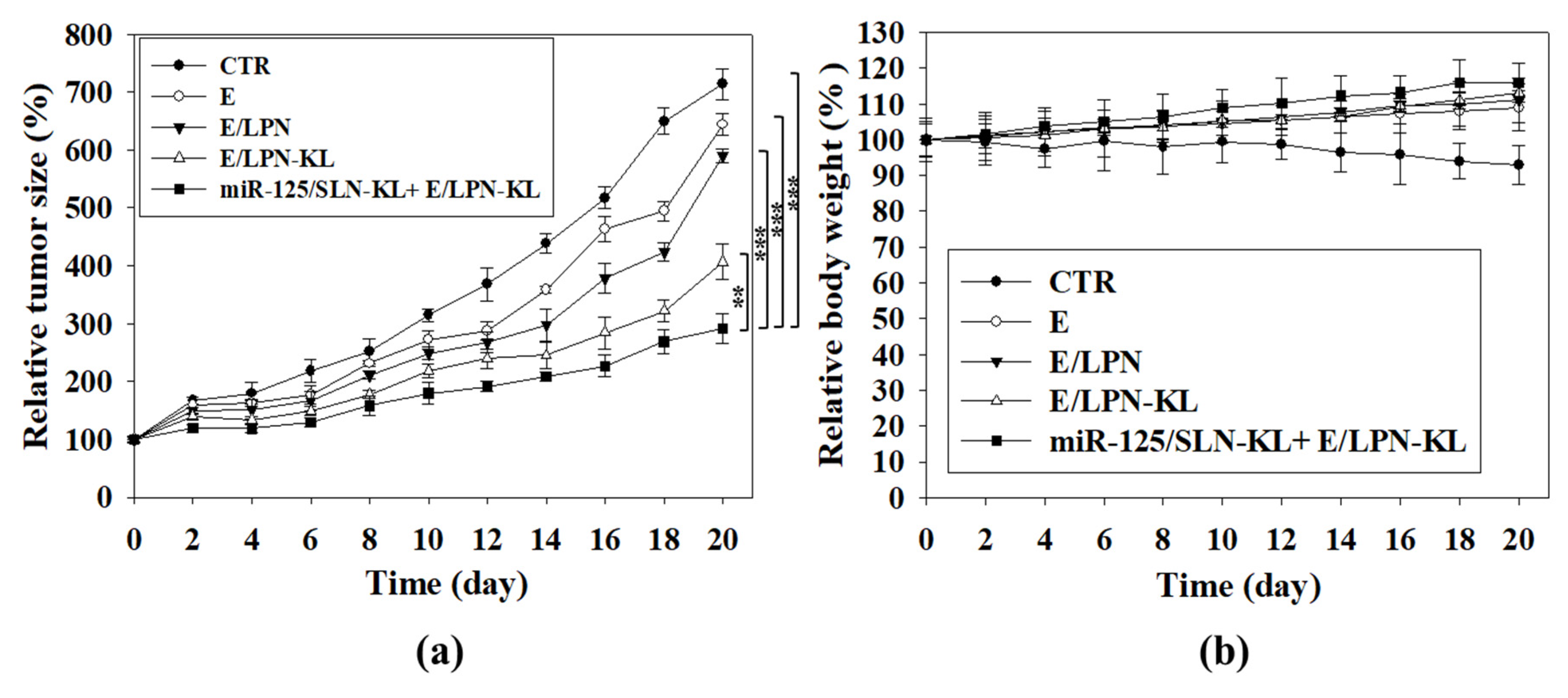 Pharmaceutics 12 00756 g008 Pharmaceutics 12 00756 g008