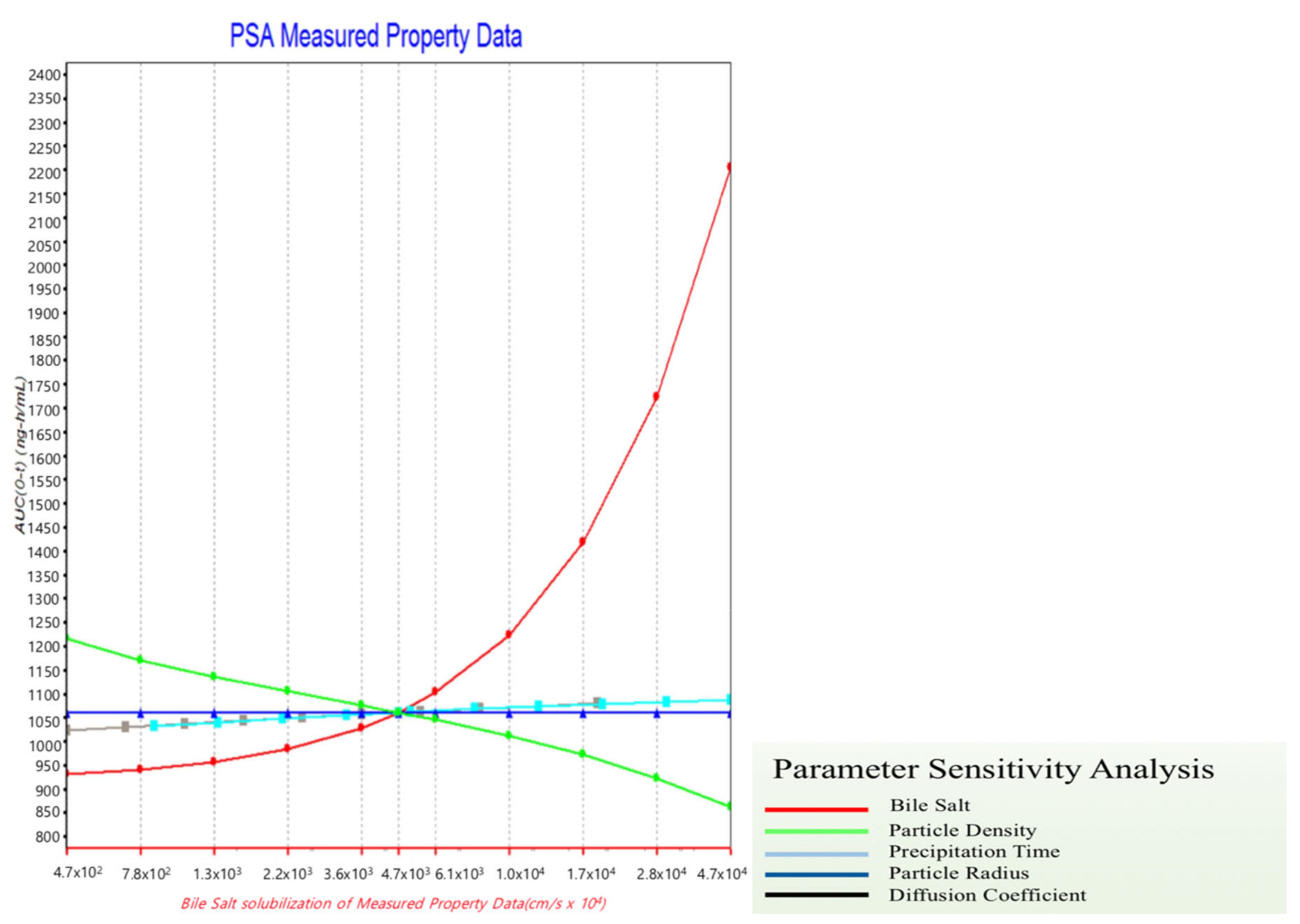 Pharmaceutics 12 00757 g003 Pharmaceutics 12 00757 g003