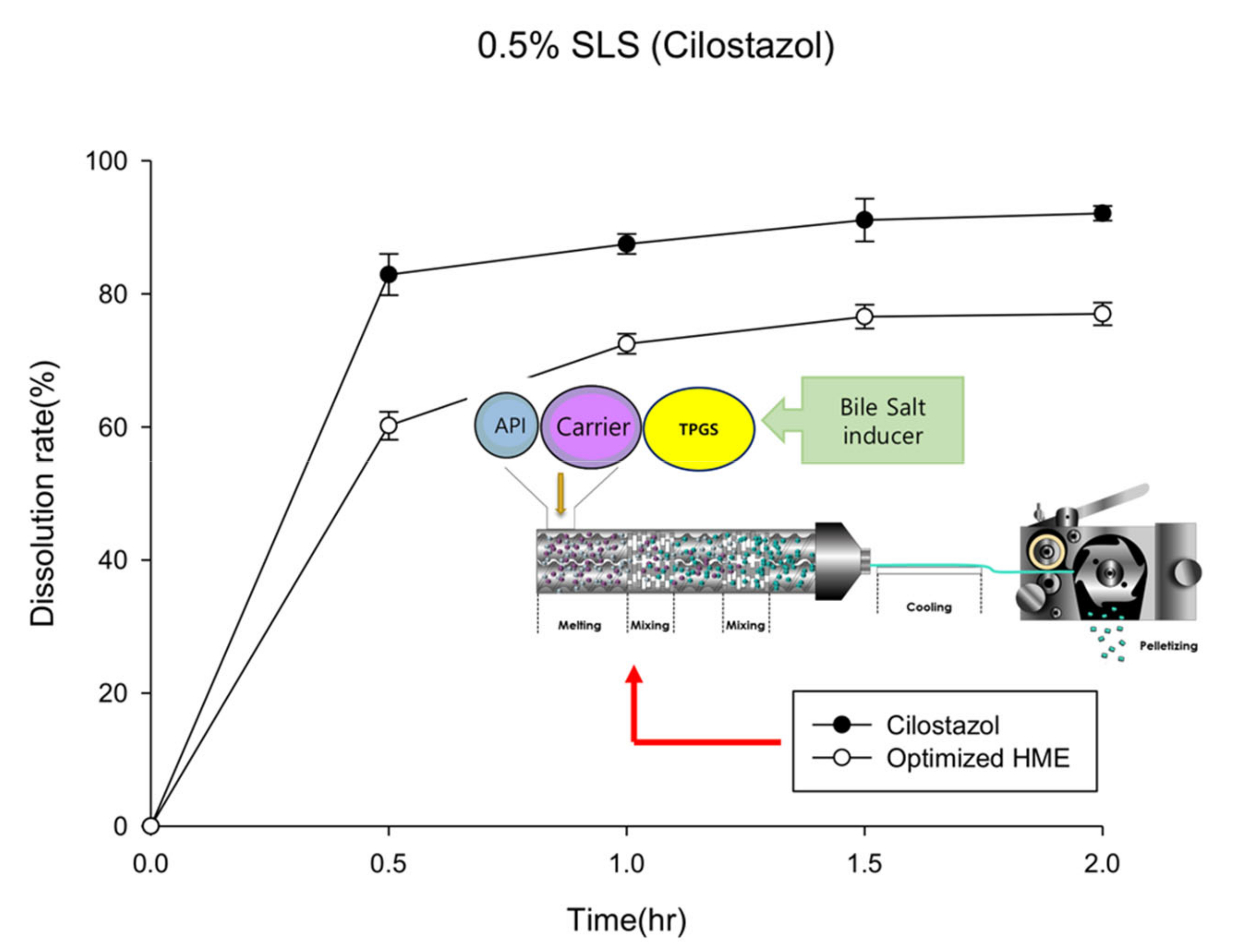 Pharmaceutics 12 00757 g004 Pharmaceutics 12 00757 g004