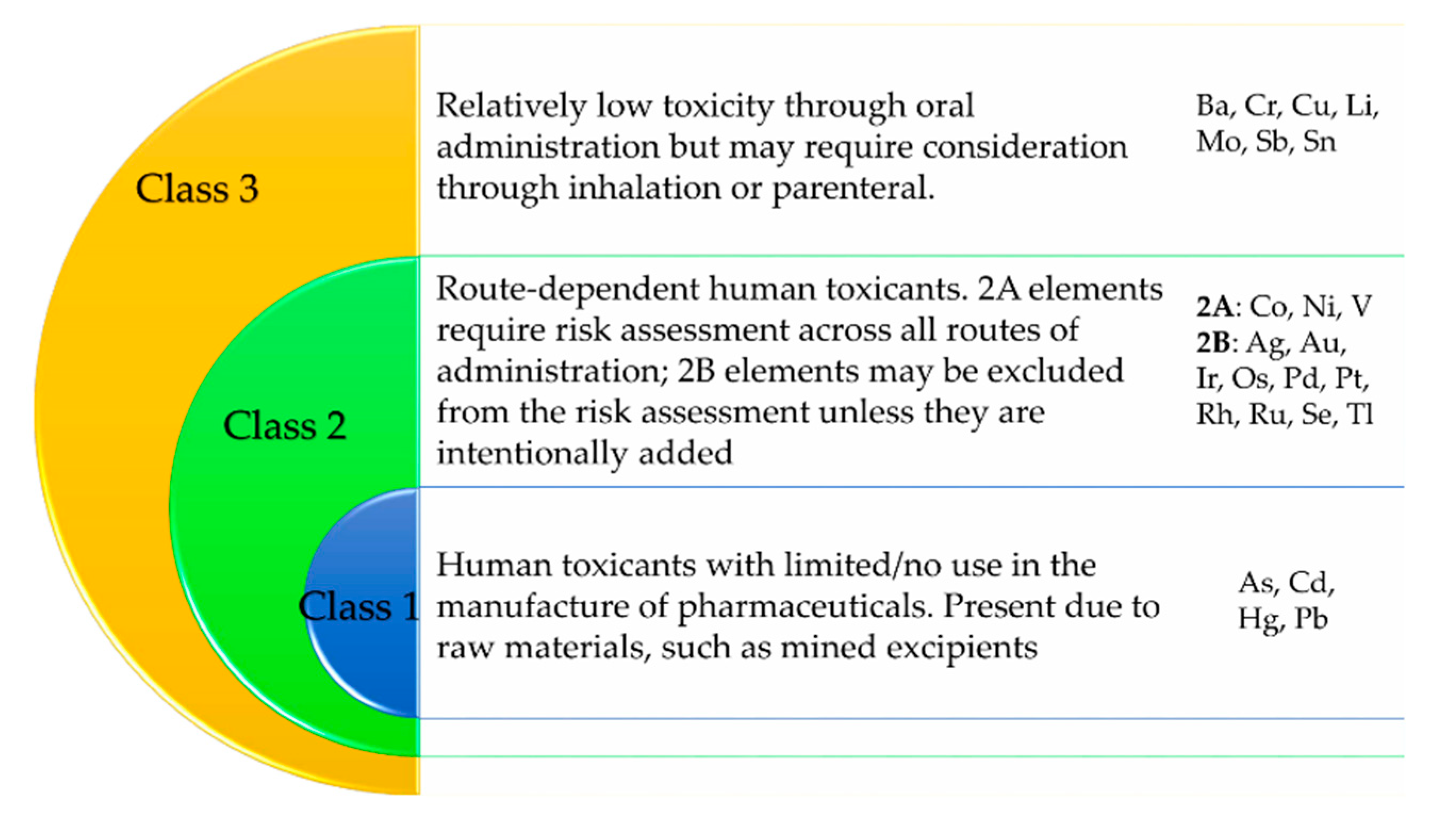 Pharmaceutics 12 00764 g002 Pharmaceutics 12 00764 g002