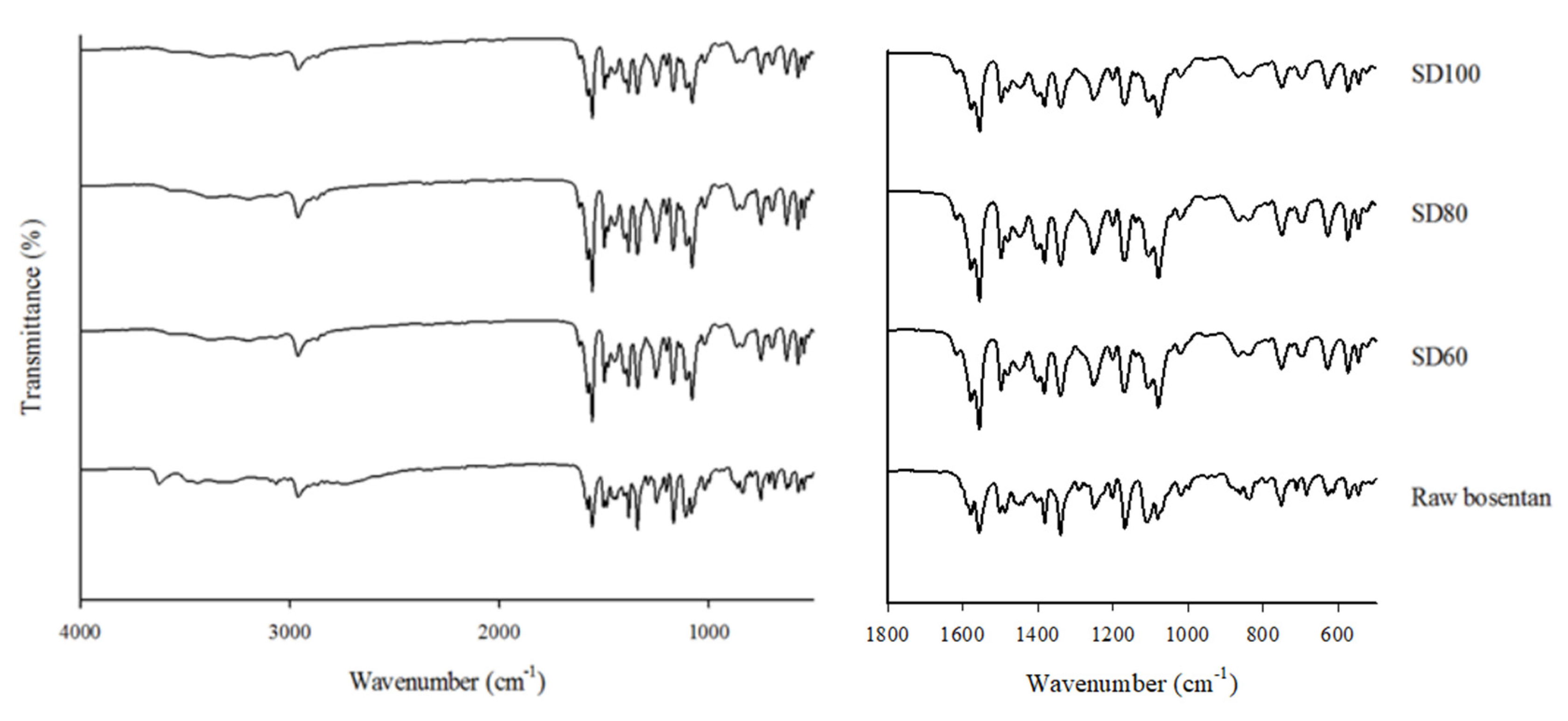 Pharmaceutics 12 00765 g004 Pharmaceutics 12 00765 g004