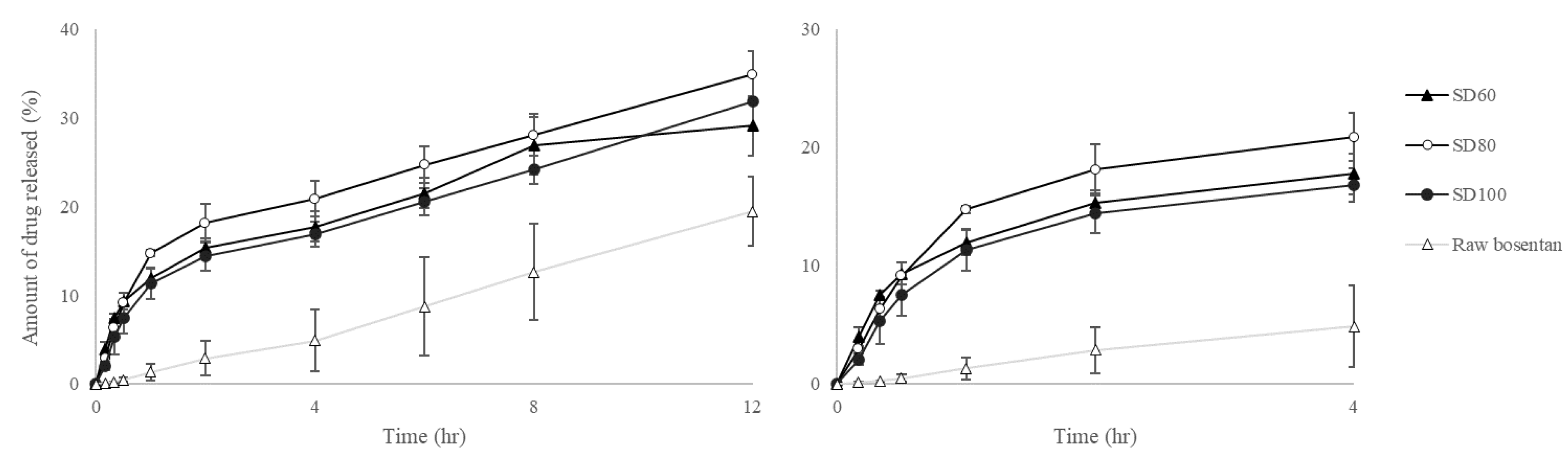 Pharmaceutics 12 00765 g005 Pharmaceutics 12 00765 g005
