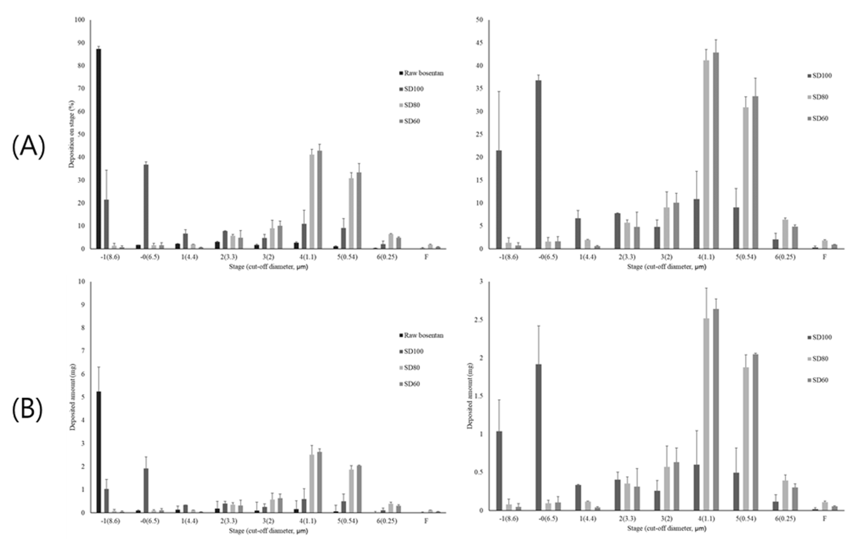 Pharmaceutics 12 00765 g009 Pharmaceutics 12 00765 g009
