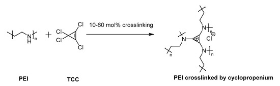 Pharmaceutics 12 00768 g001 550