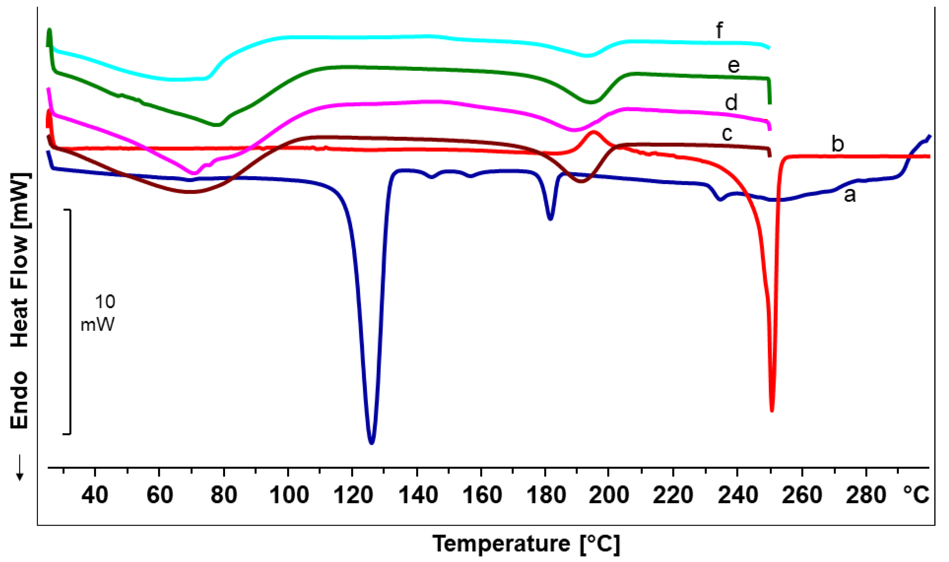 Pharmaceutics 12 00770 g003