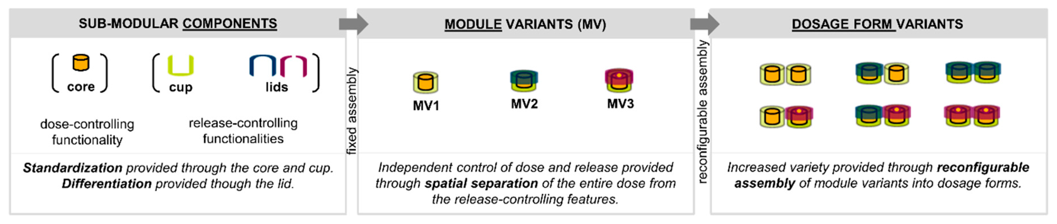 Pharmaceutics 12 00771 g002 Pharmaceutics 12 00771 g002