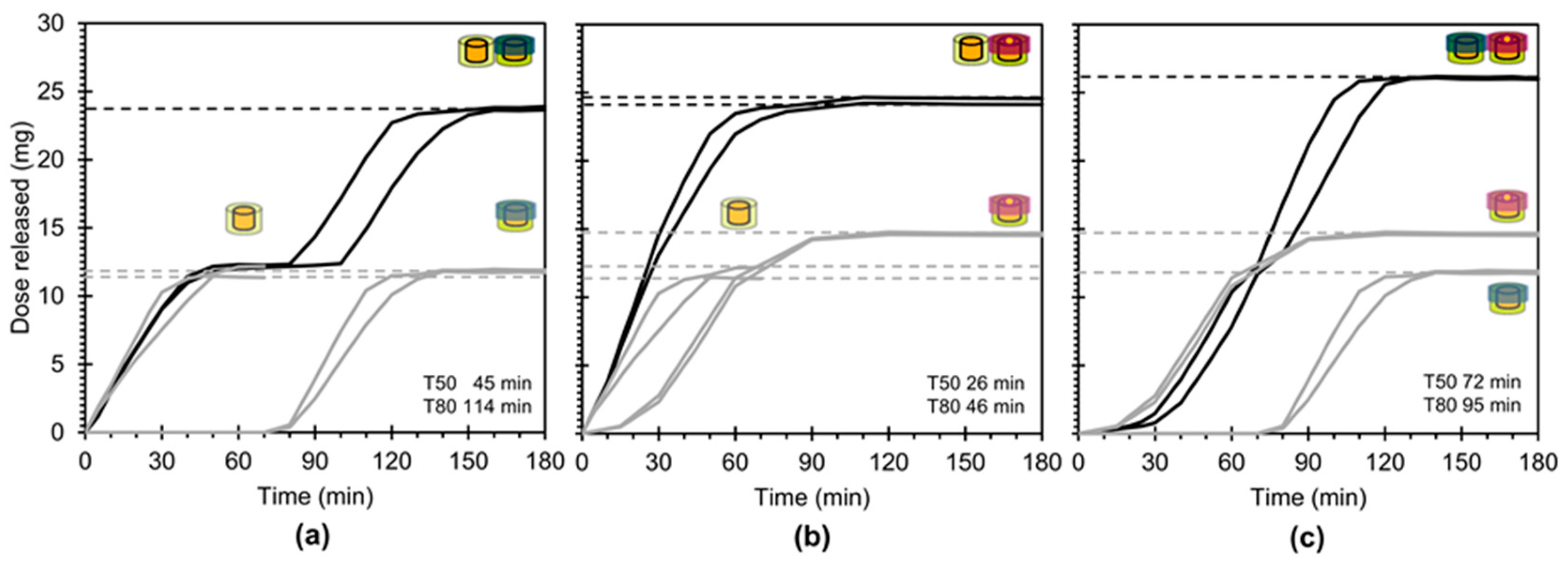 Pharmaceutics 12 00771 g009 Pharmaceutics 12 00771 g009