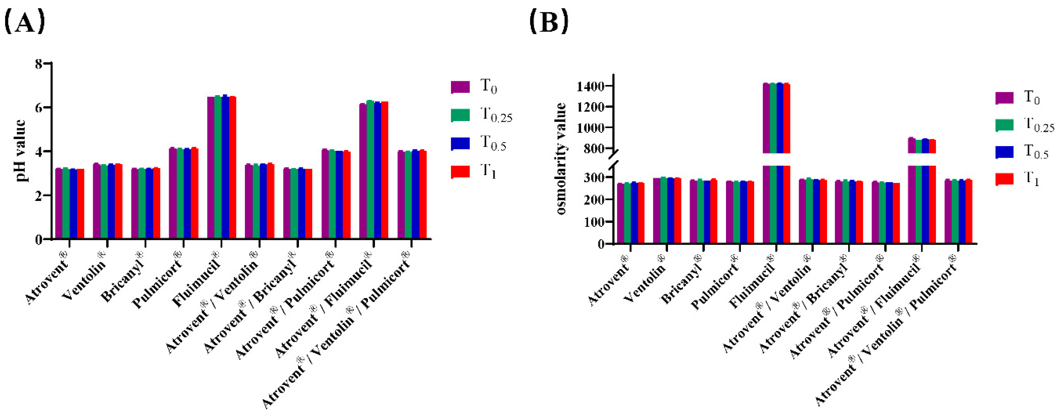 Pharmaceutics 12 00776 g001 Pharmaceutics 12 00776 g001