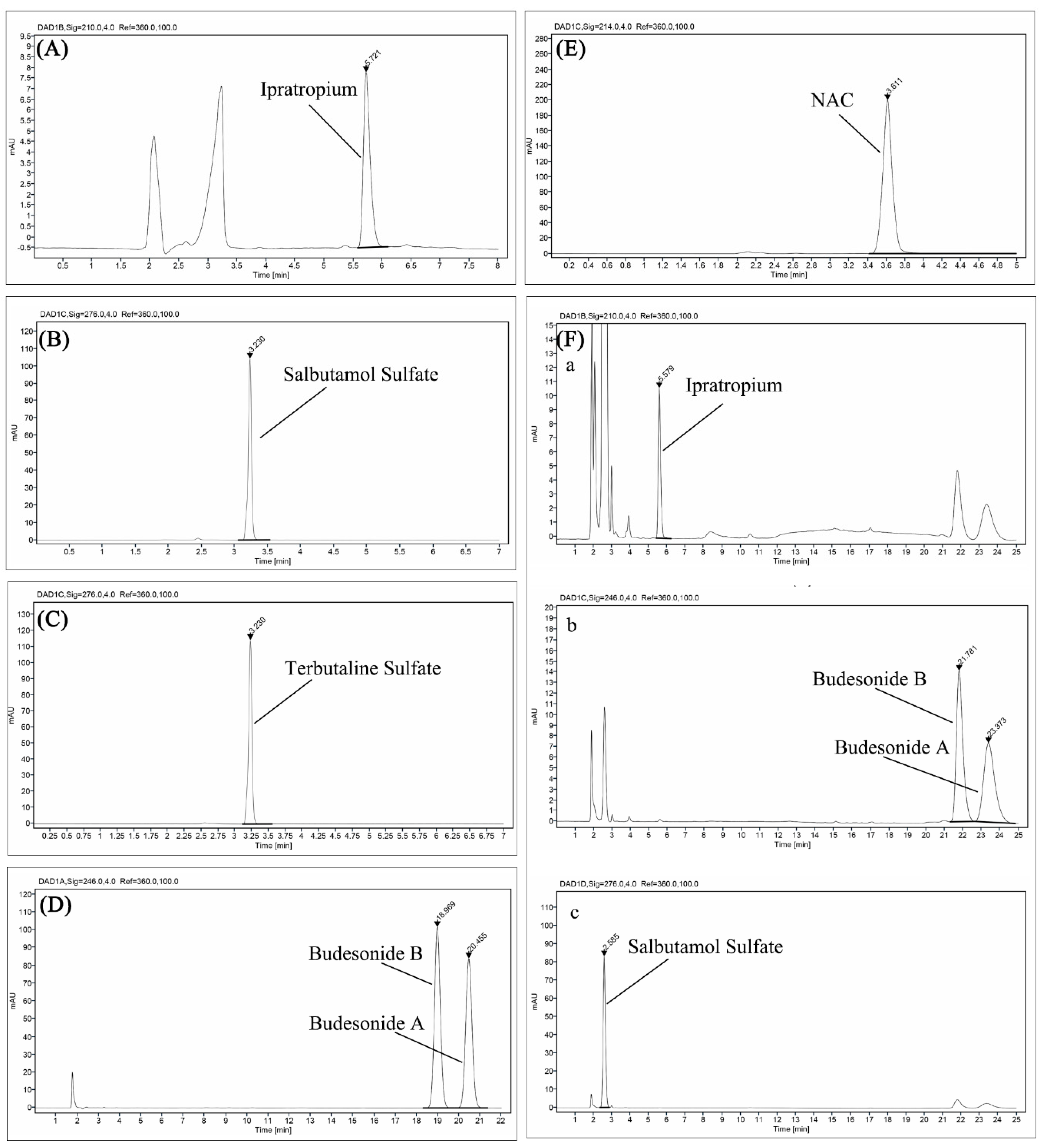 Pharmaceutics 12 00776 g003 Pharmaceutics 12 00776 g003