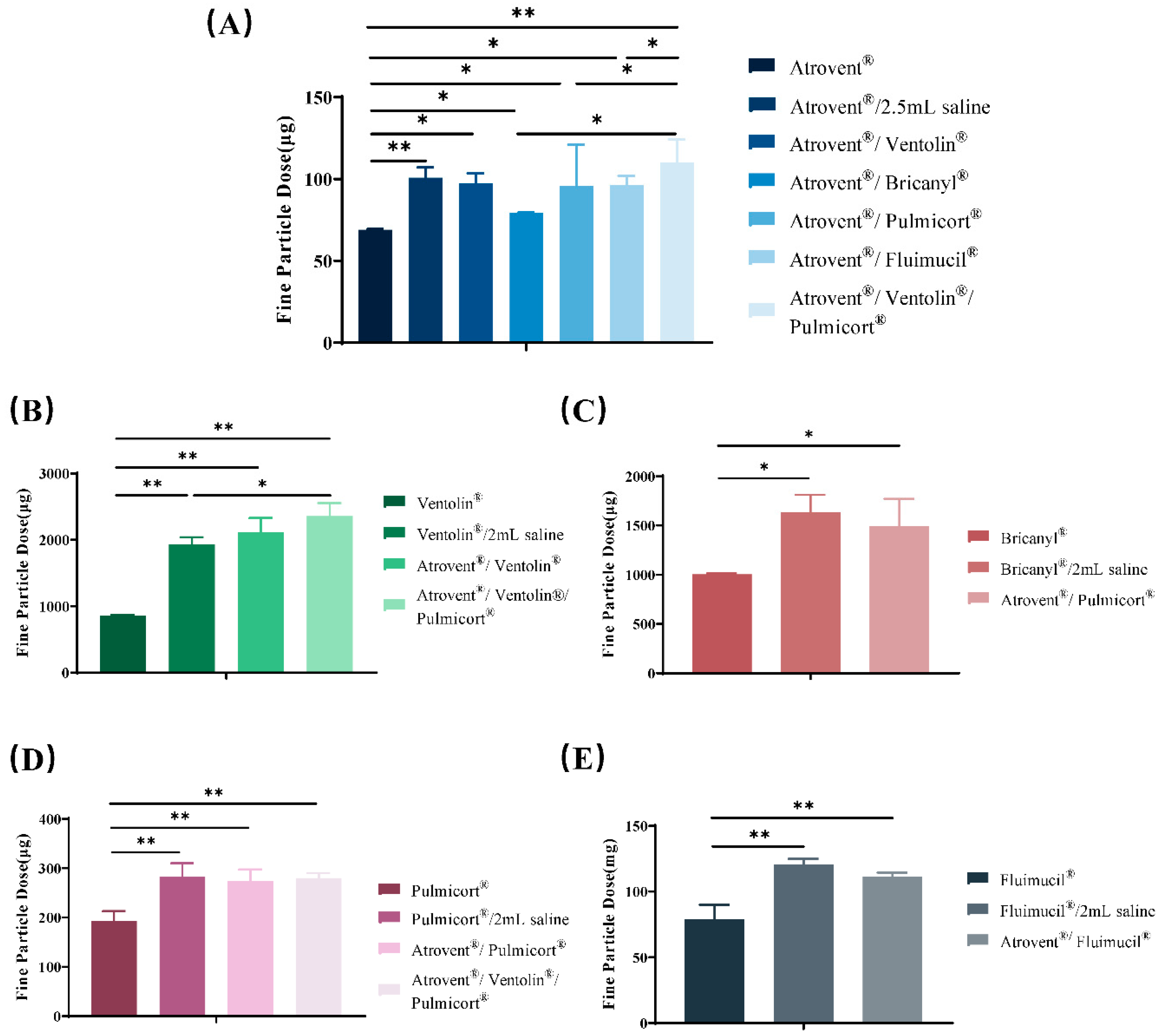 Pharmaceutics 12 00776 g005 Pharmaceutics 12 00776 g005