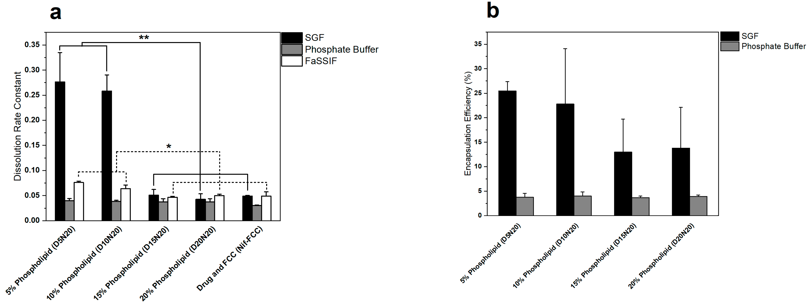 Pharmaceutics 12 00777 g002 Pharmaceutics 12 00777 g002