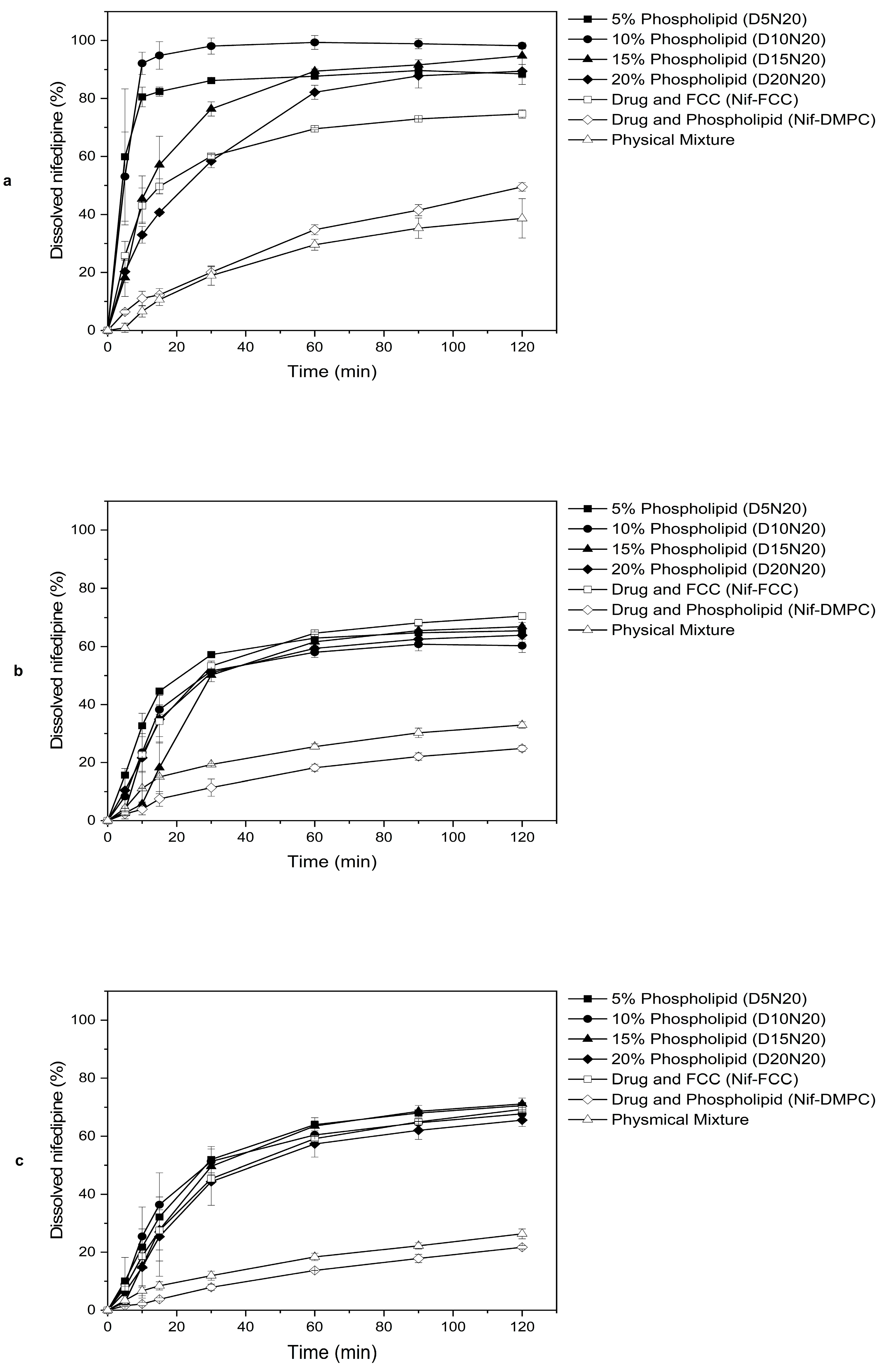 Pharmaceutics 12 00777 g003 Pharmaceutics 12 00777 g003
