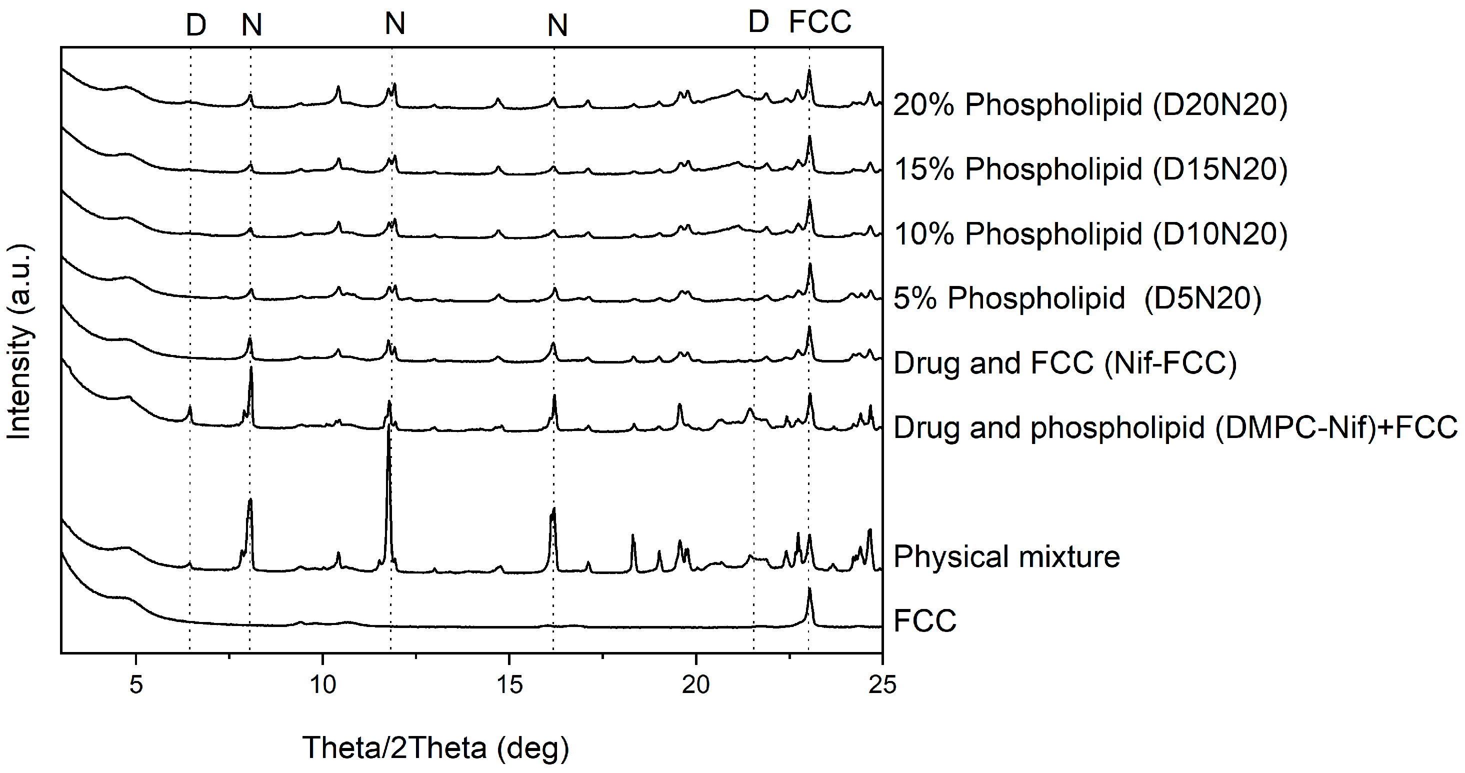 Pharmaceutics 12 00777 g007 Pharmaceutics 12 00777 g007