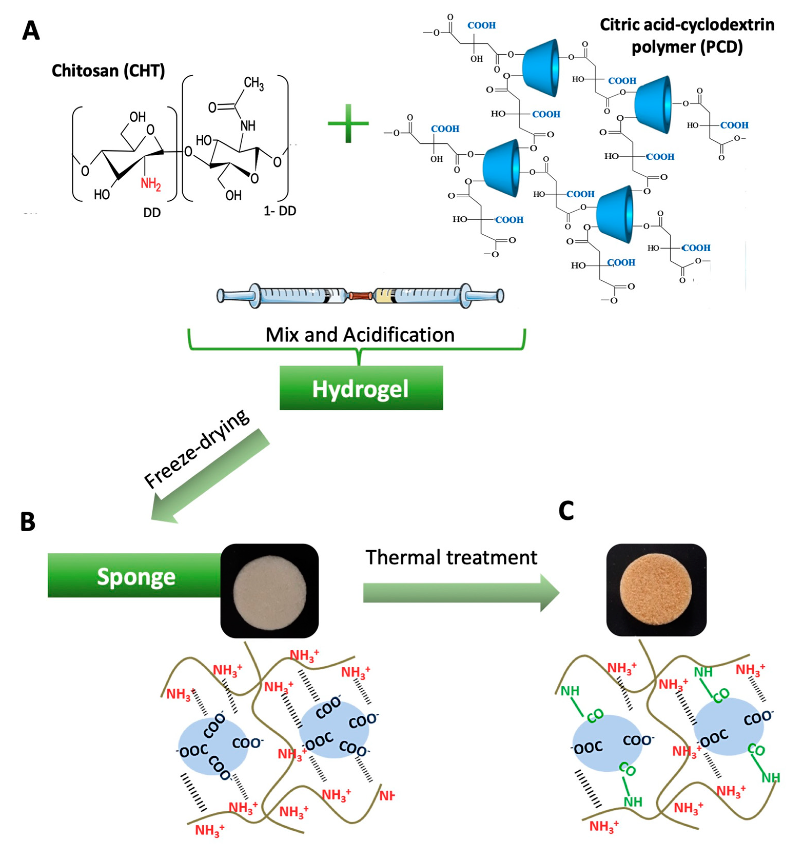 Pharmaceutics 12 00784 g001