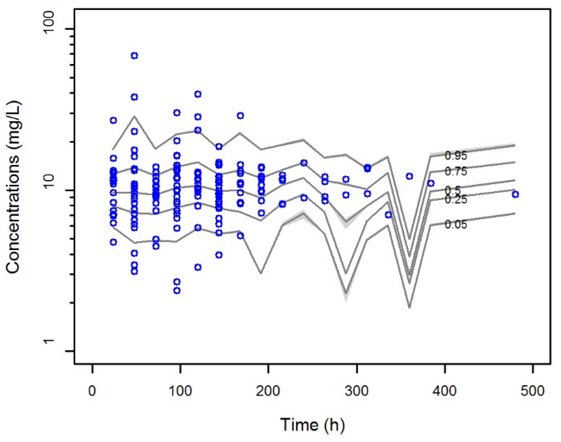 Pharmaceutics 12 00785 g002