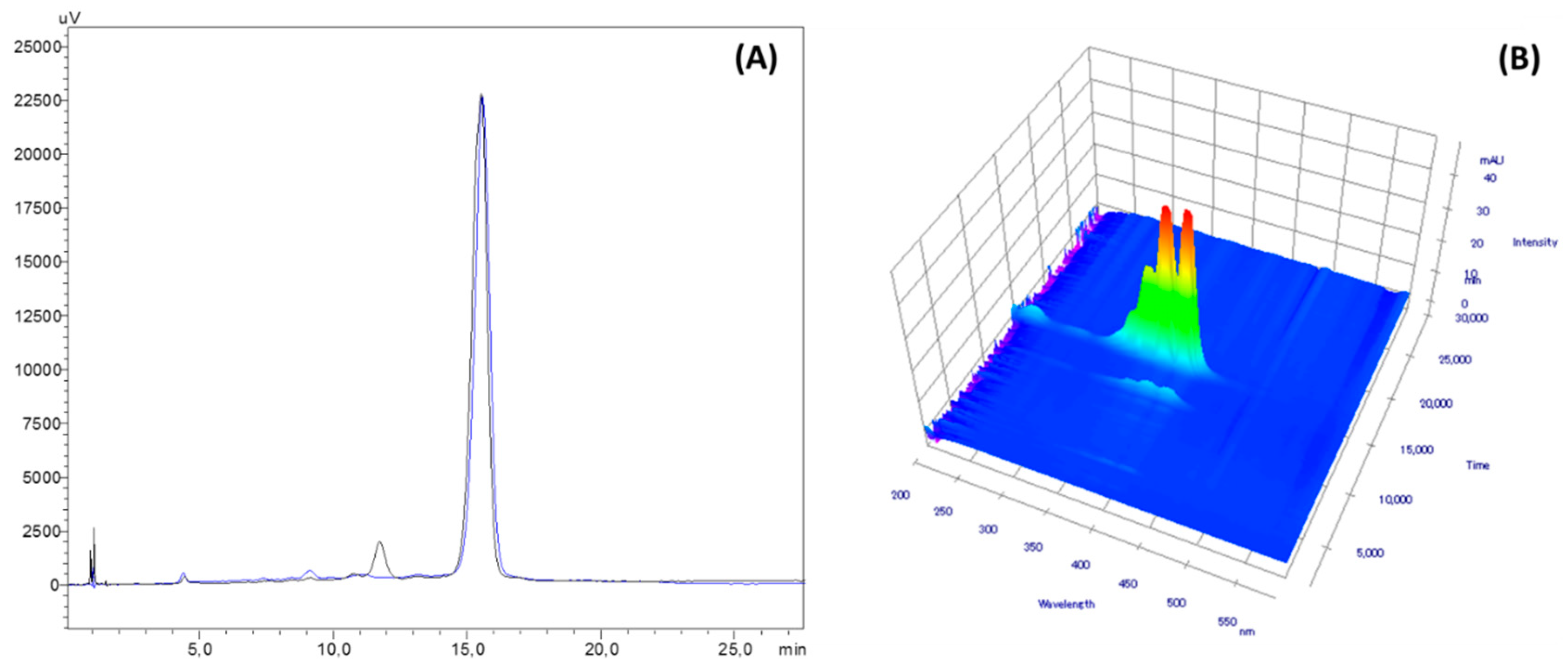 Pharmaceutics 12 00786 g002 Pharmaceutics 12 00786 g002