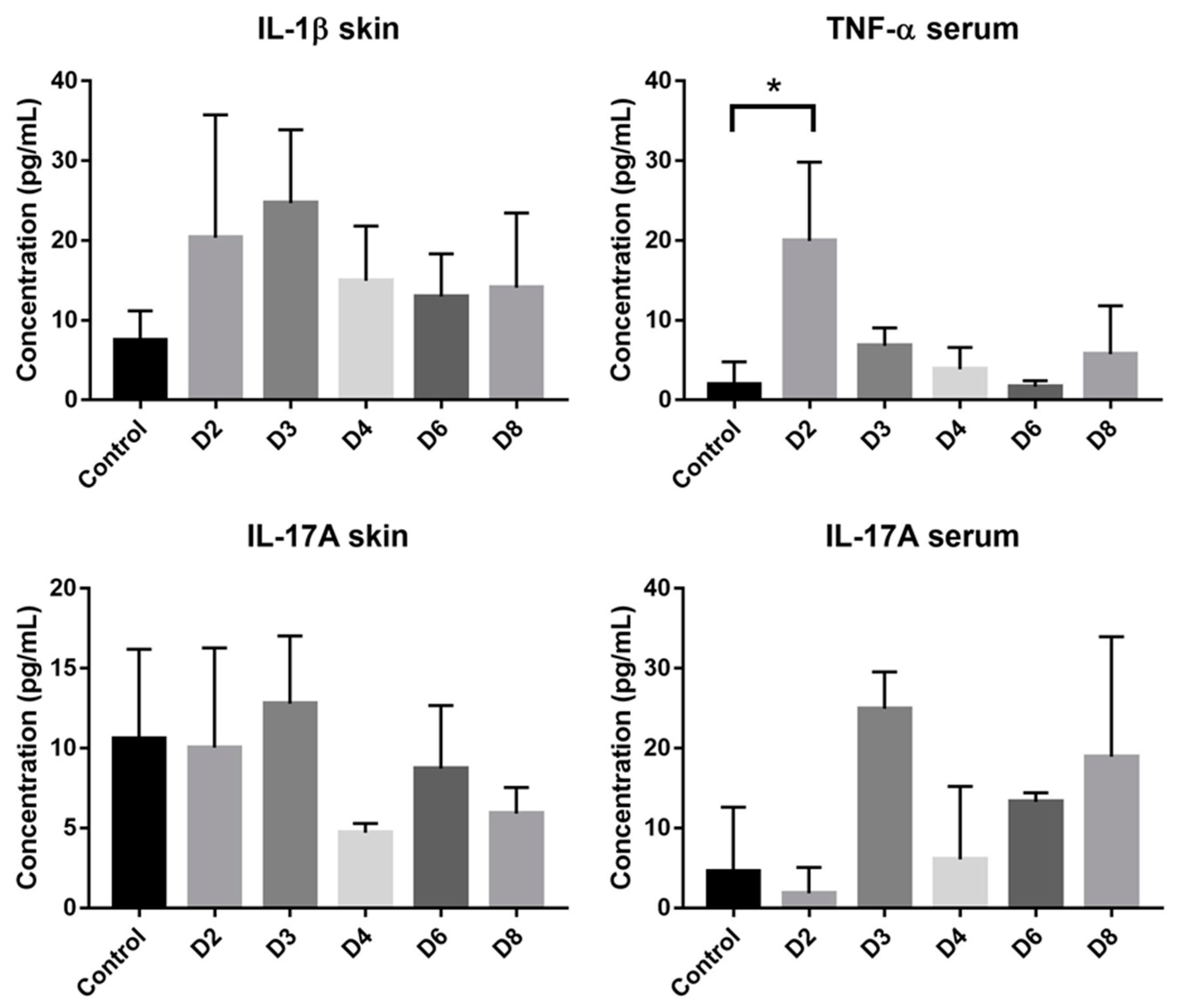 Pharmaceutics 12 00789 g008a Pharmaceutics 12 00789 g008a