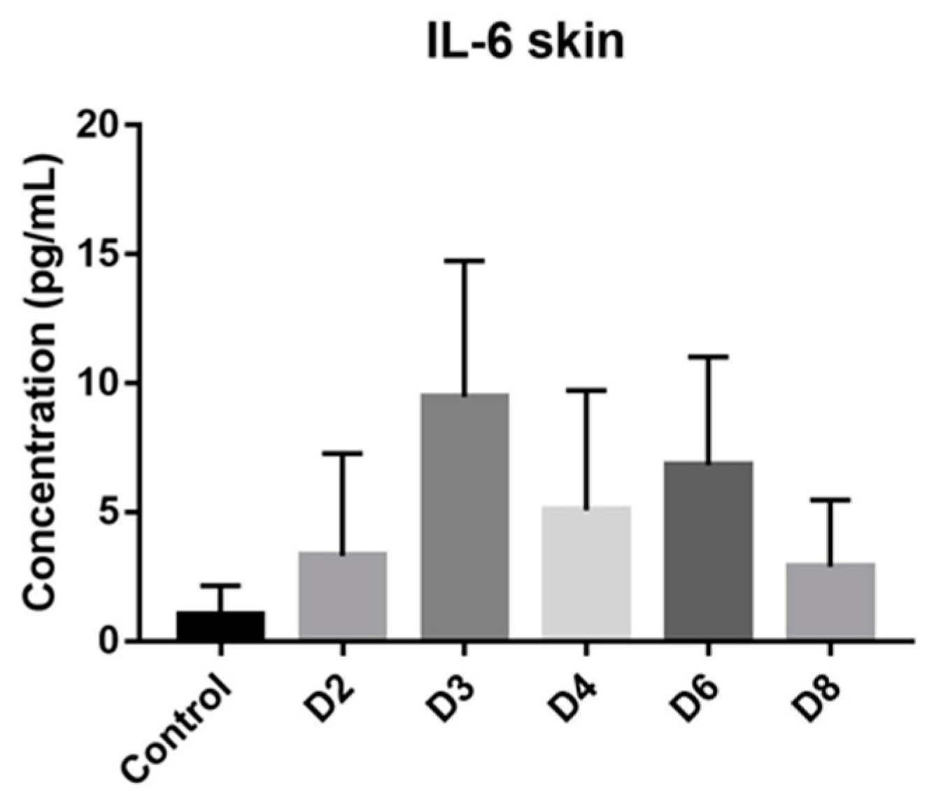 Pharmaceutics 12 00789 g008b Pharmaceutics 12 00789 g008b