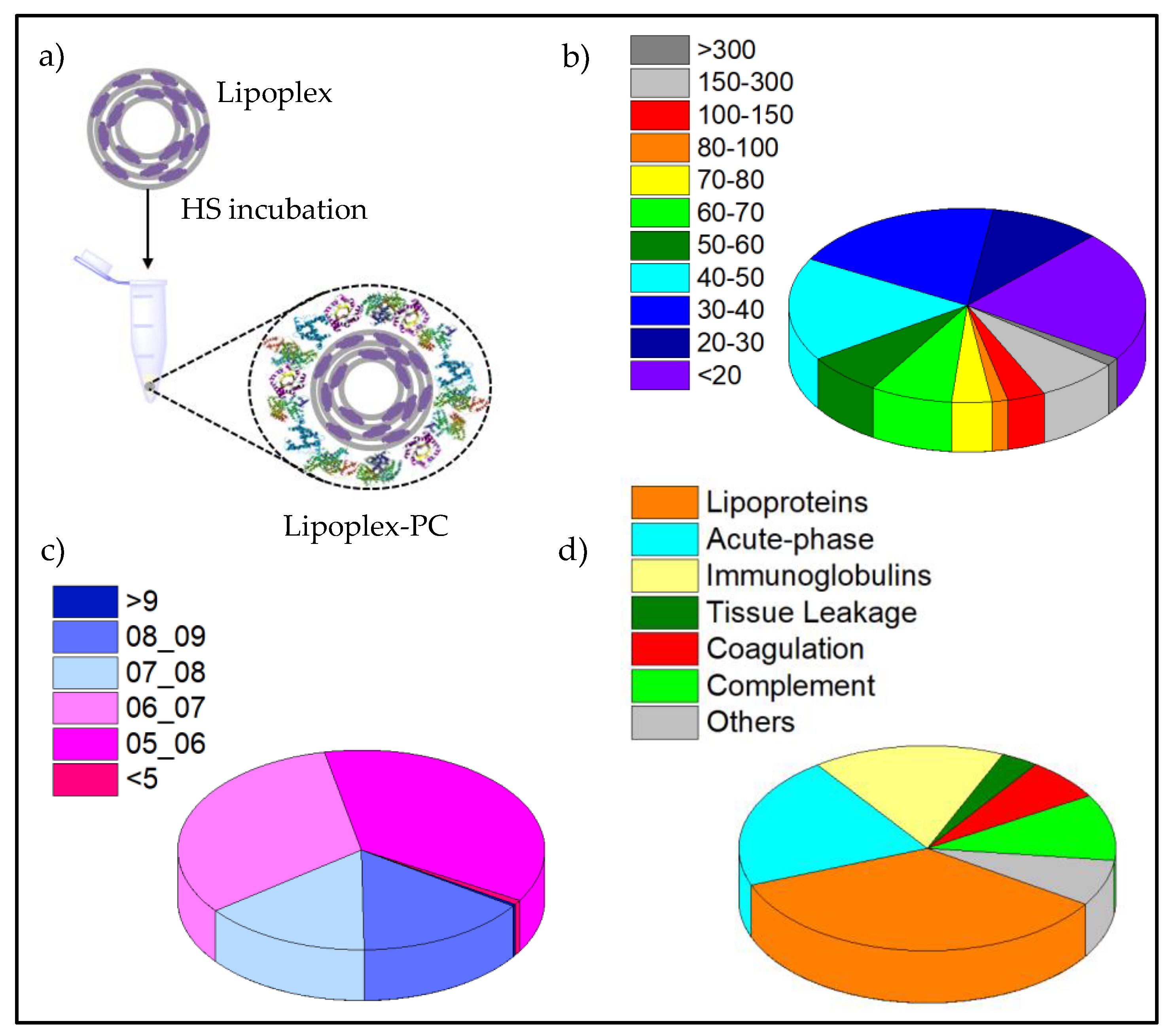 Pharmaceutics 12 00791 g006 Pharmaceutics 12 00791 g006