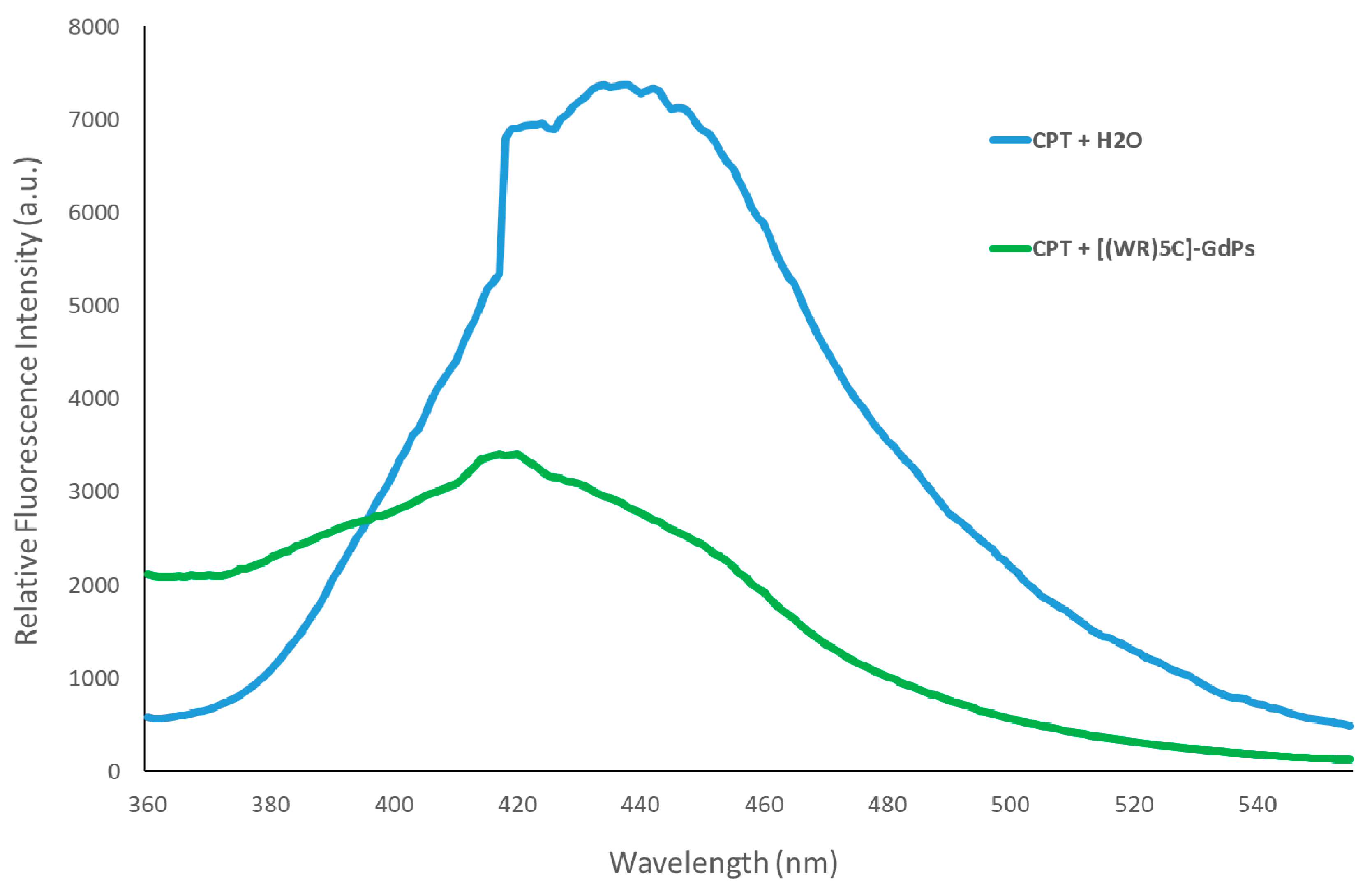 Pharmaceutics 12 00792 g003