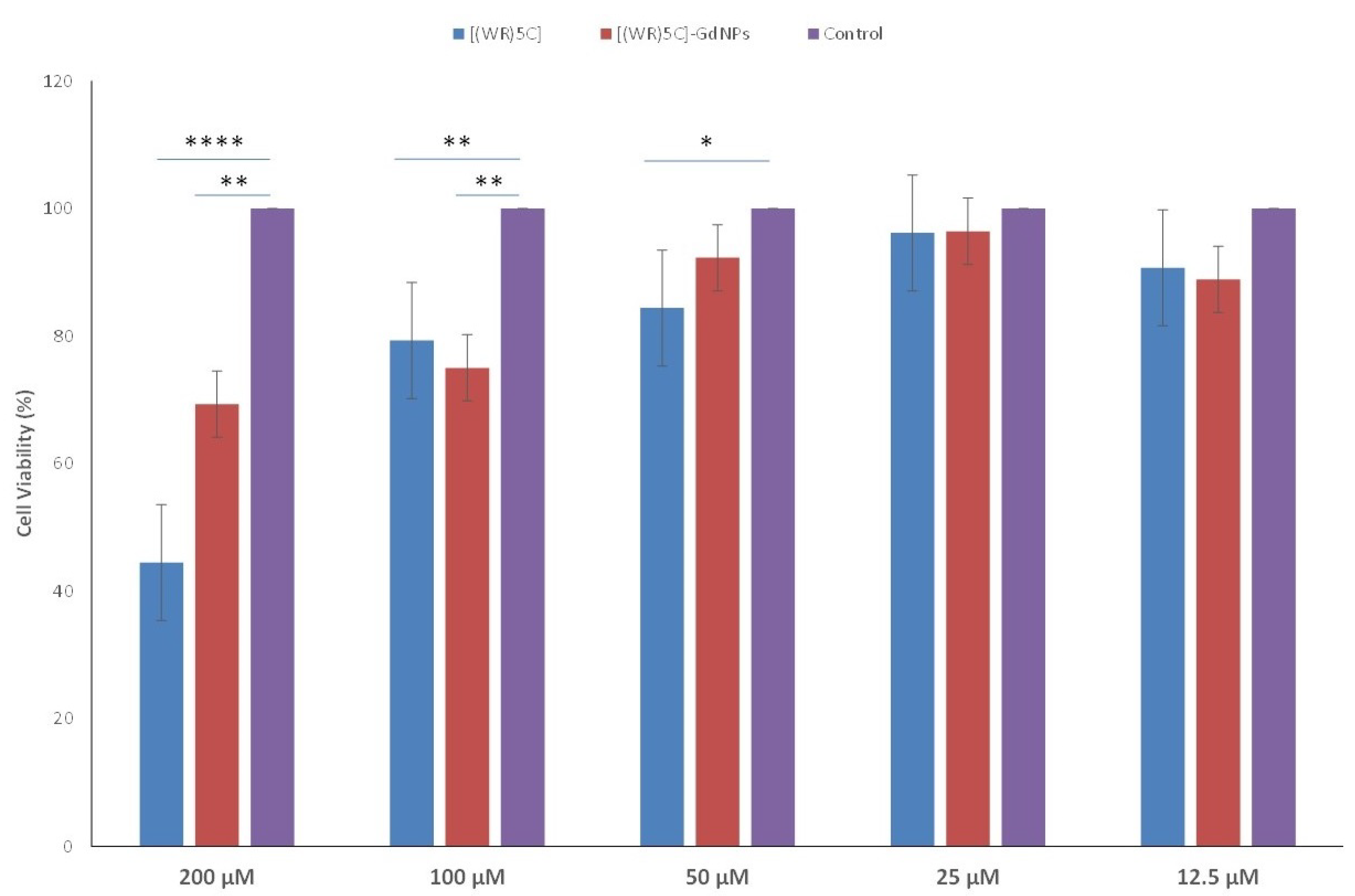 Pharmaceutics 12 00792 g004