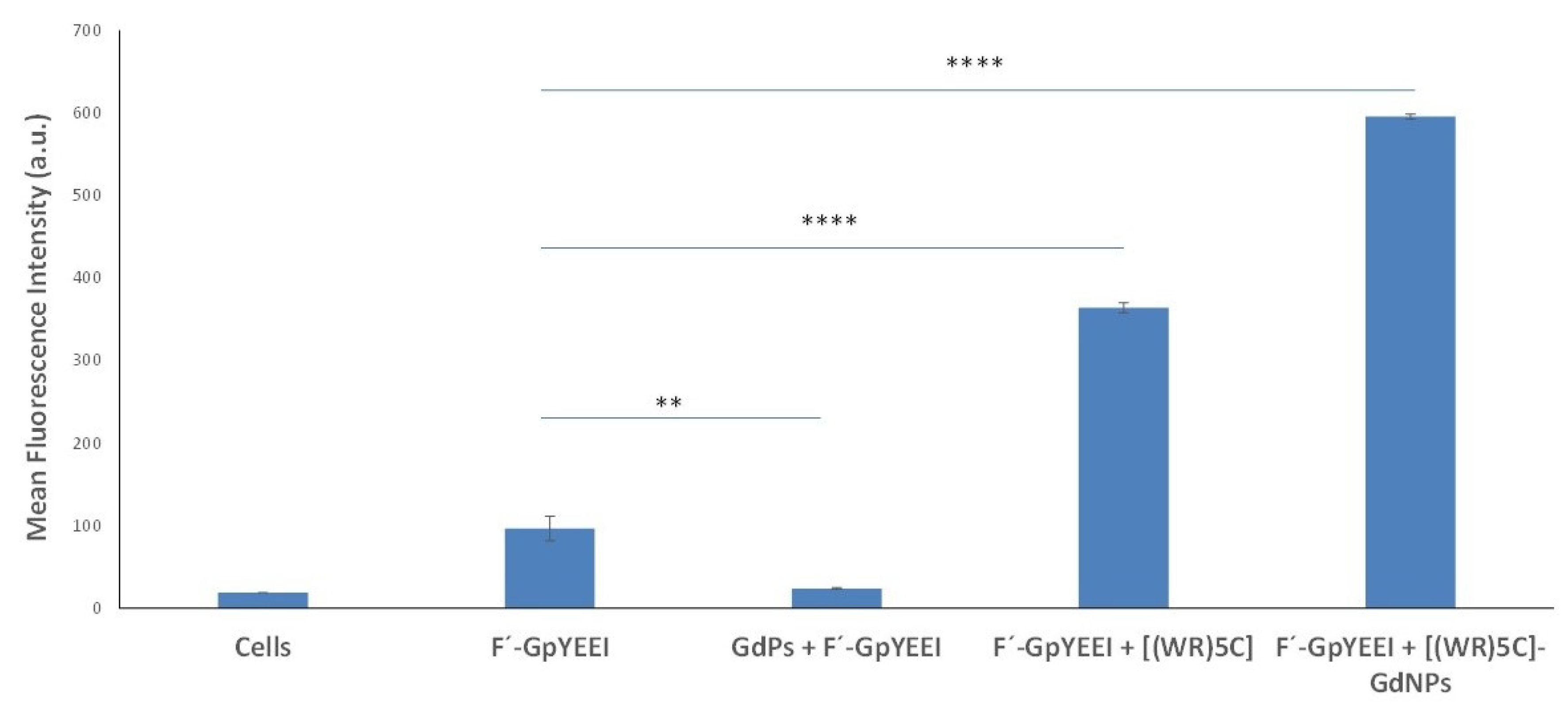 Pharmaceutics 12 00792 g005