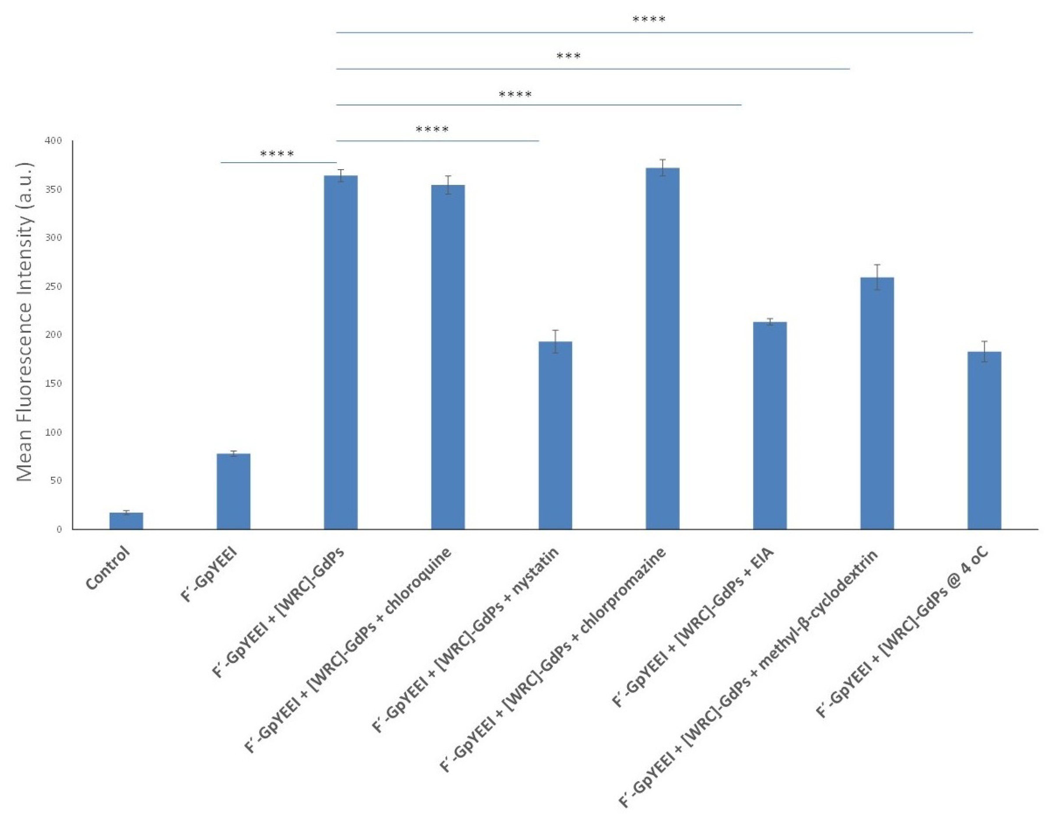 Pharmaceutics 12 00792 g007