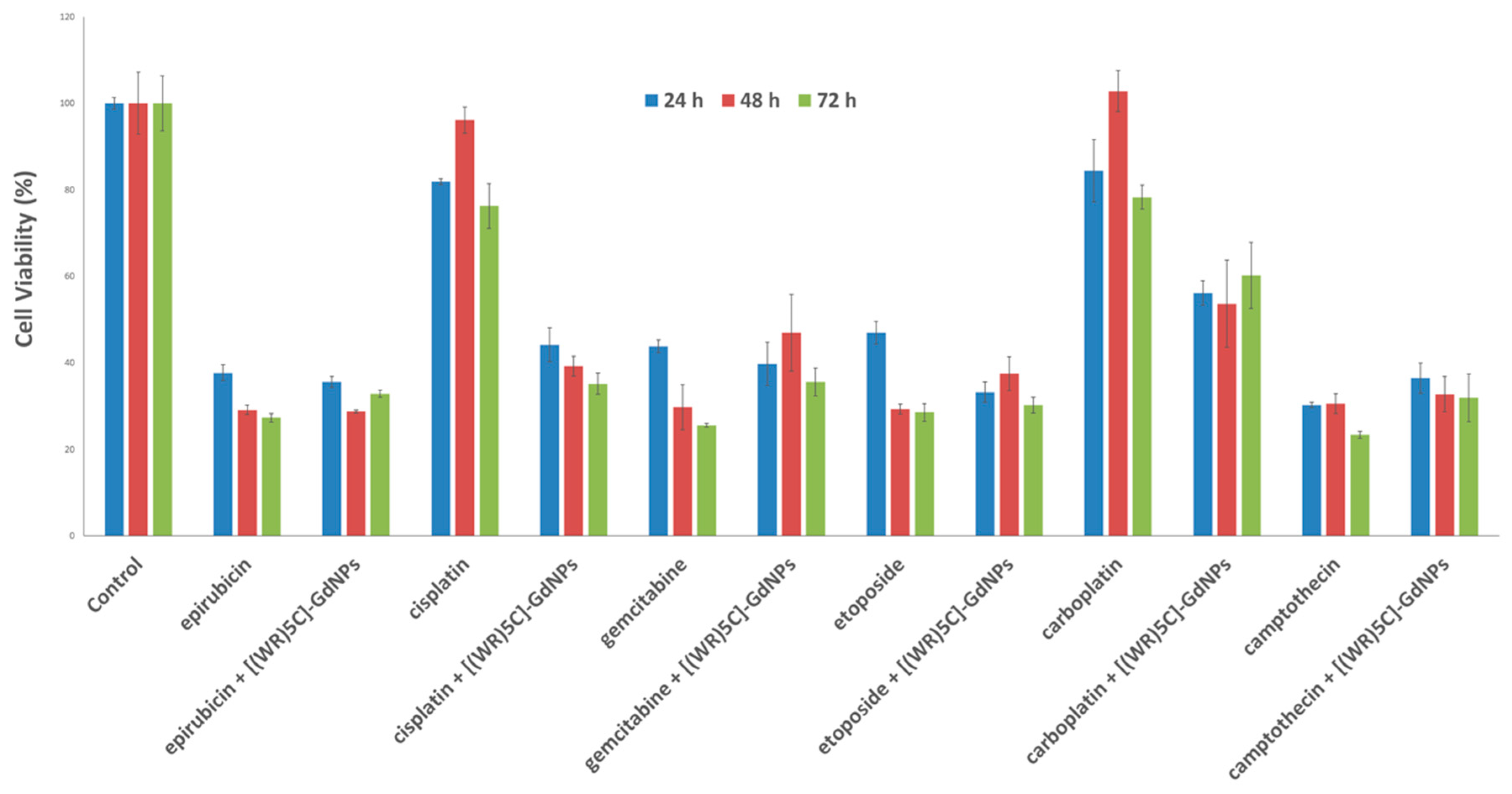Pharmaceutics 12 00792 g008