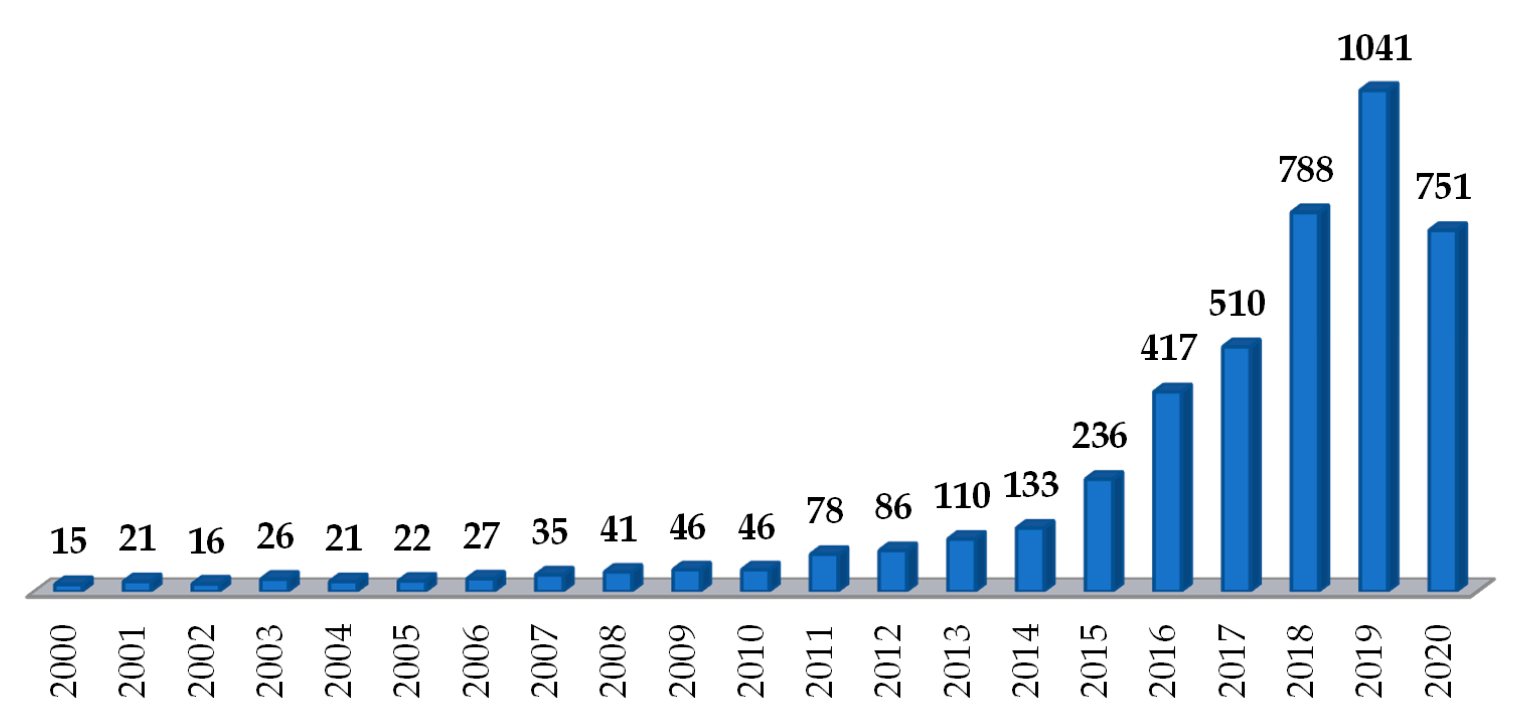 Pharmaceutics 12 00795 g001 Pharmaceutics 12 00795 g001