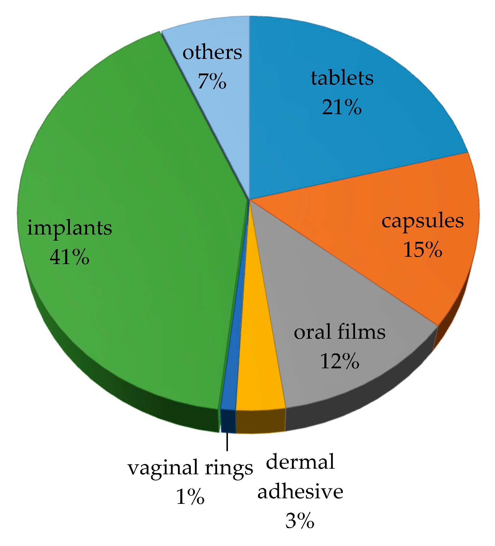 Pharmaceutics 12 00795 g002 Pharmaceutics 12 00795 g002