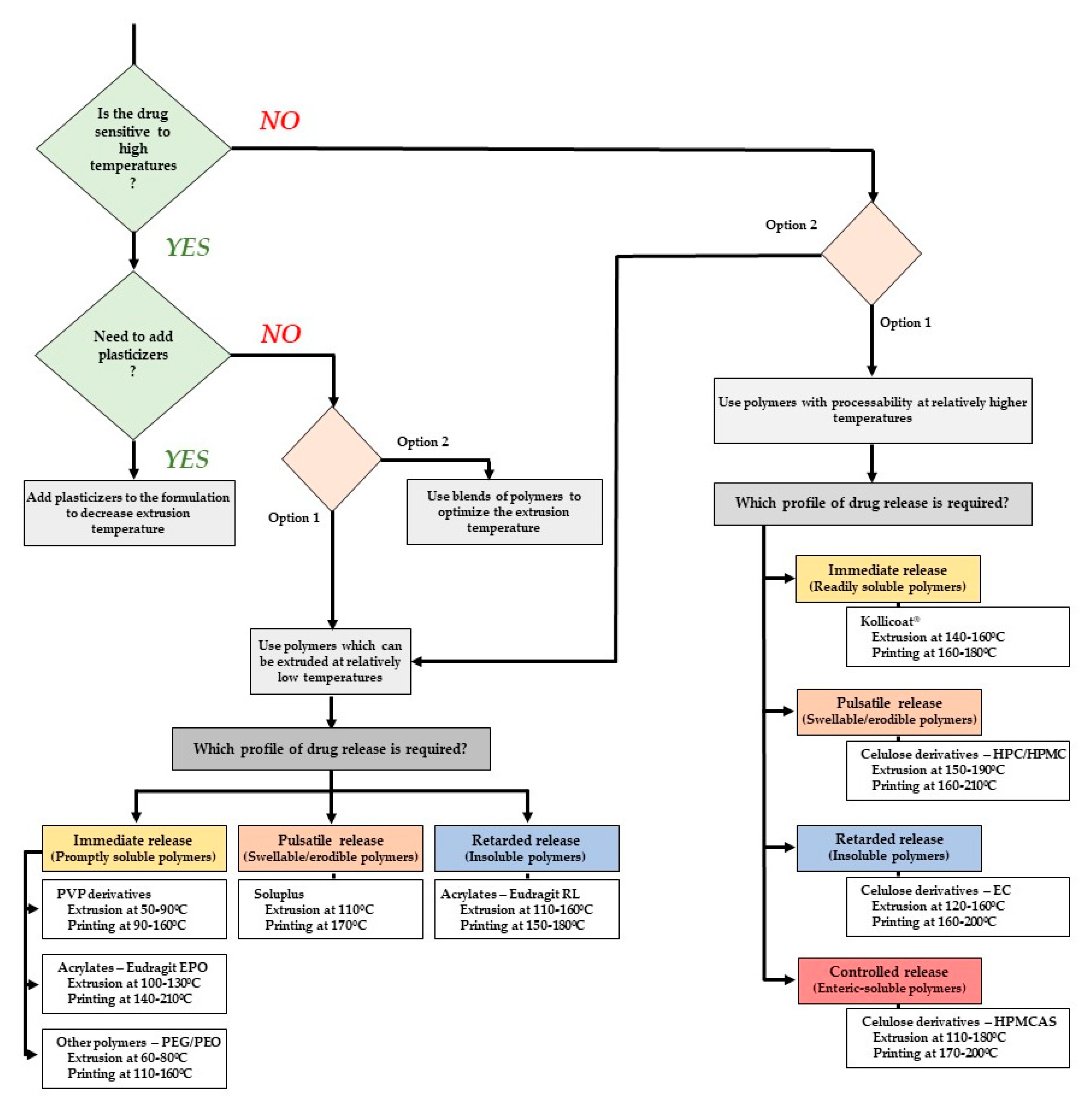 Pharmaceutics 12 00795 g013 Pharmaceutics 12 00795 g013