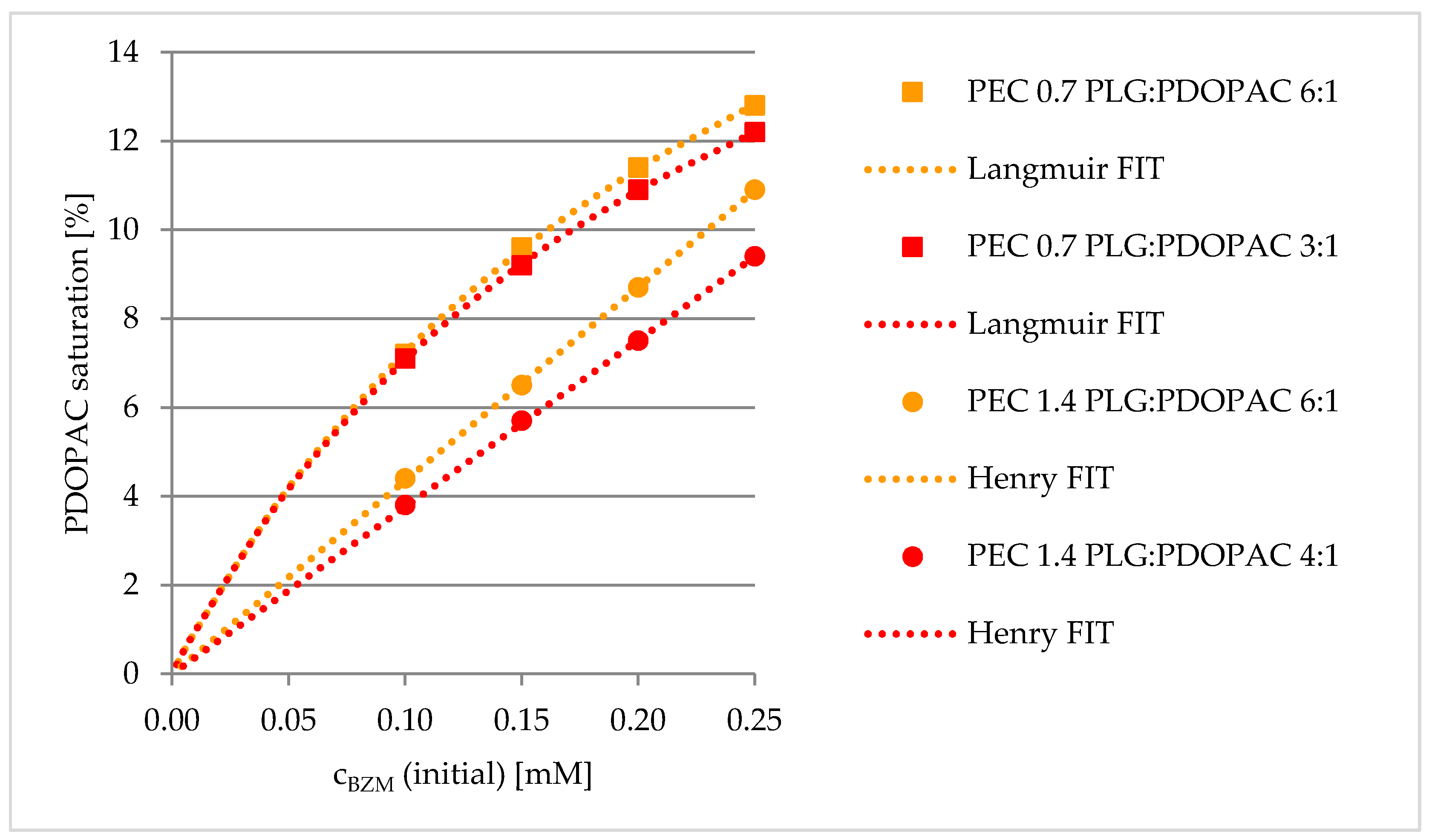 Pharmaceutics 12 00799 g008