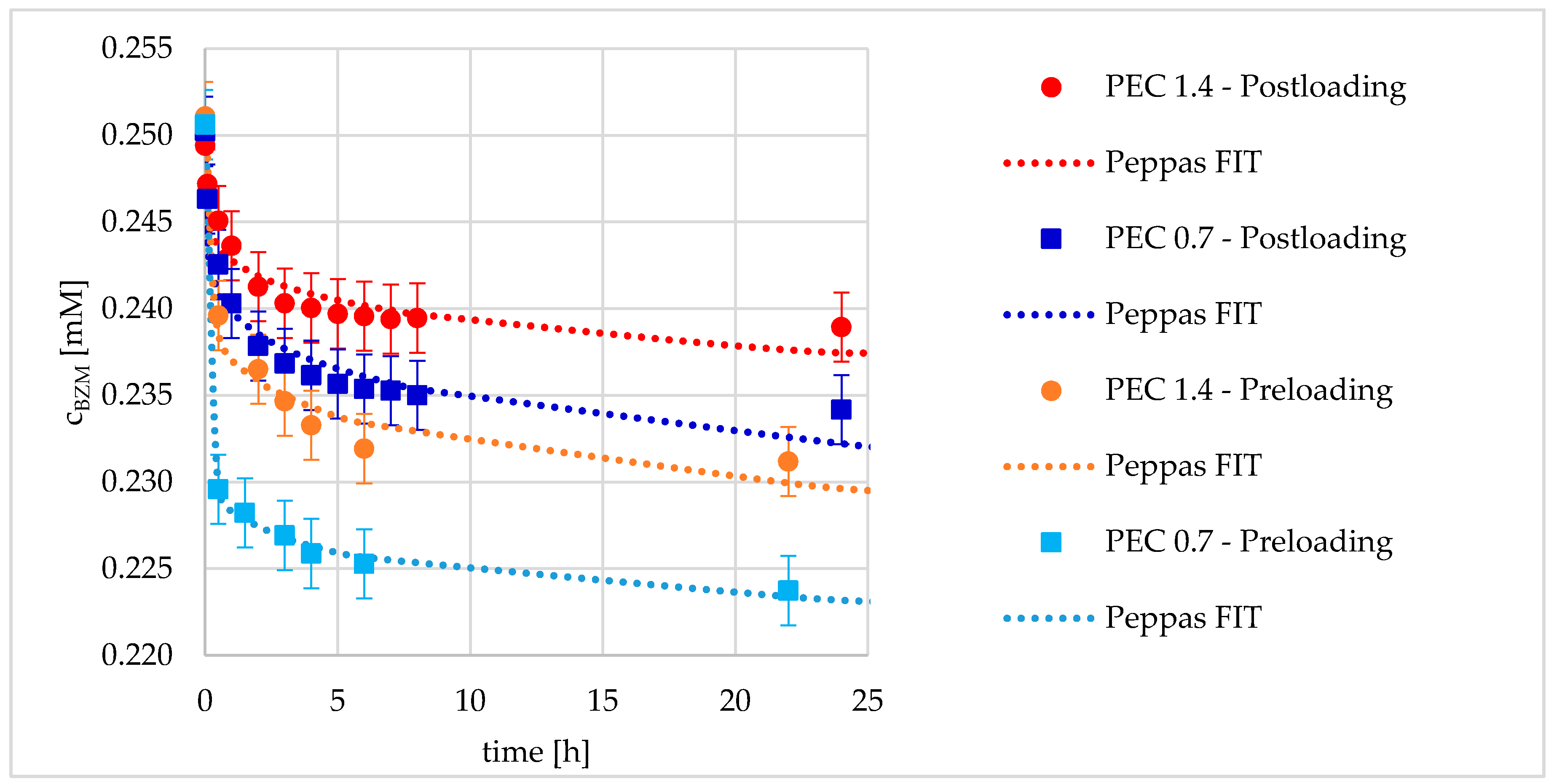 Pharmaceutics 12 00799 g010