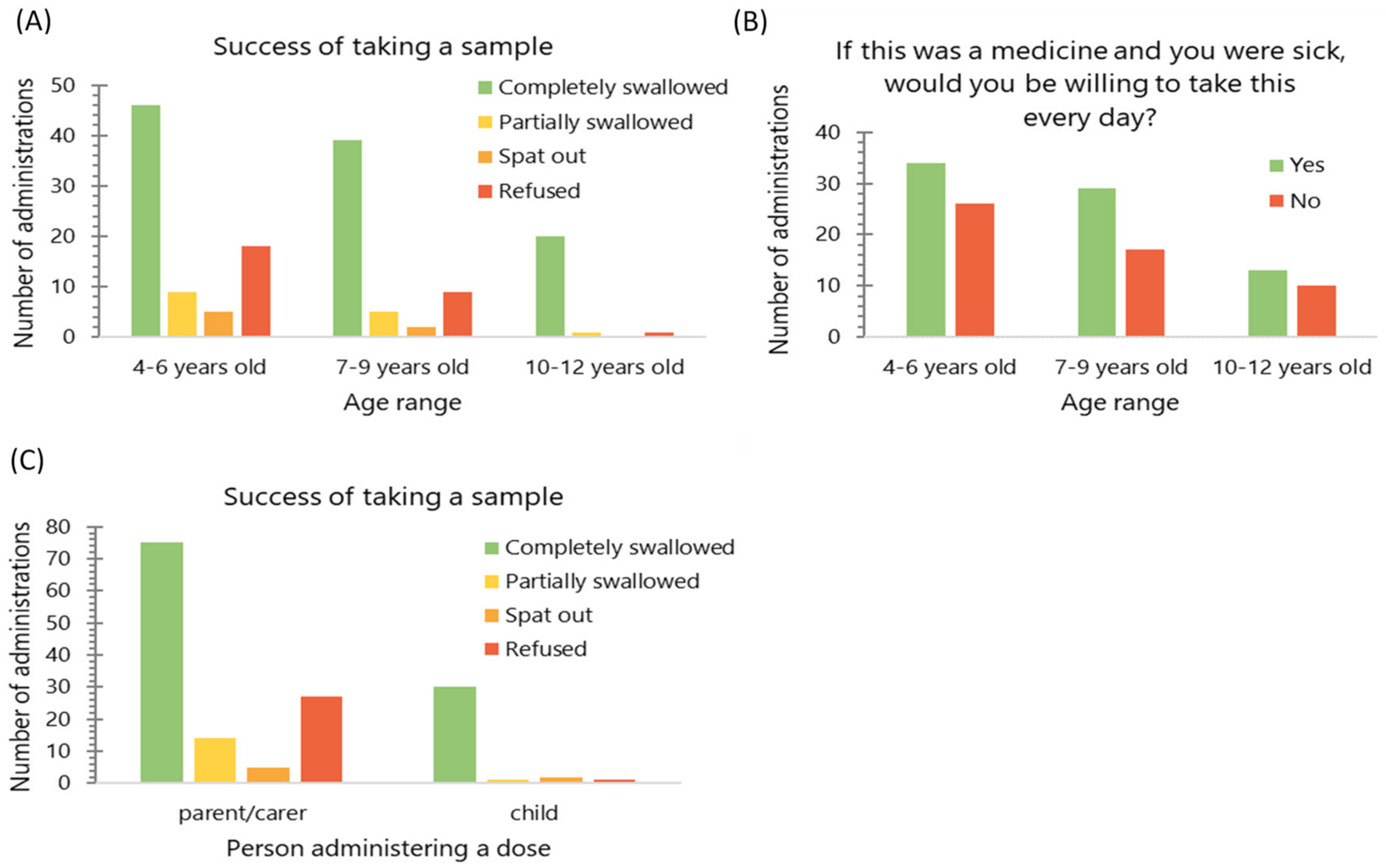 Pharmaceutics 12 00806 g005