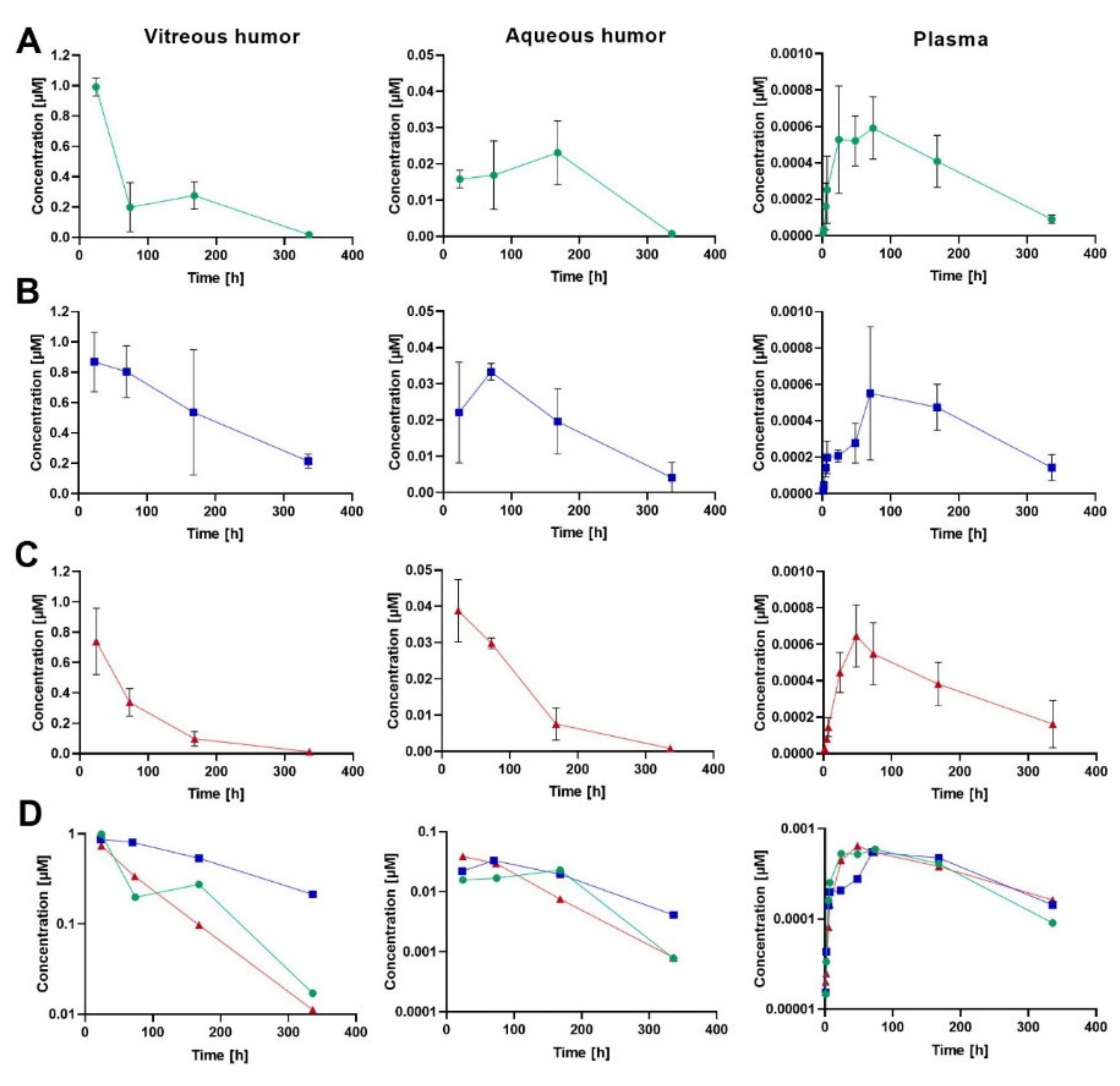 Pharmaceutics 12 00810 g002
