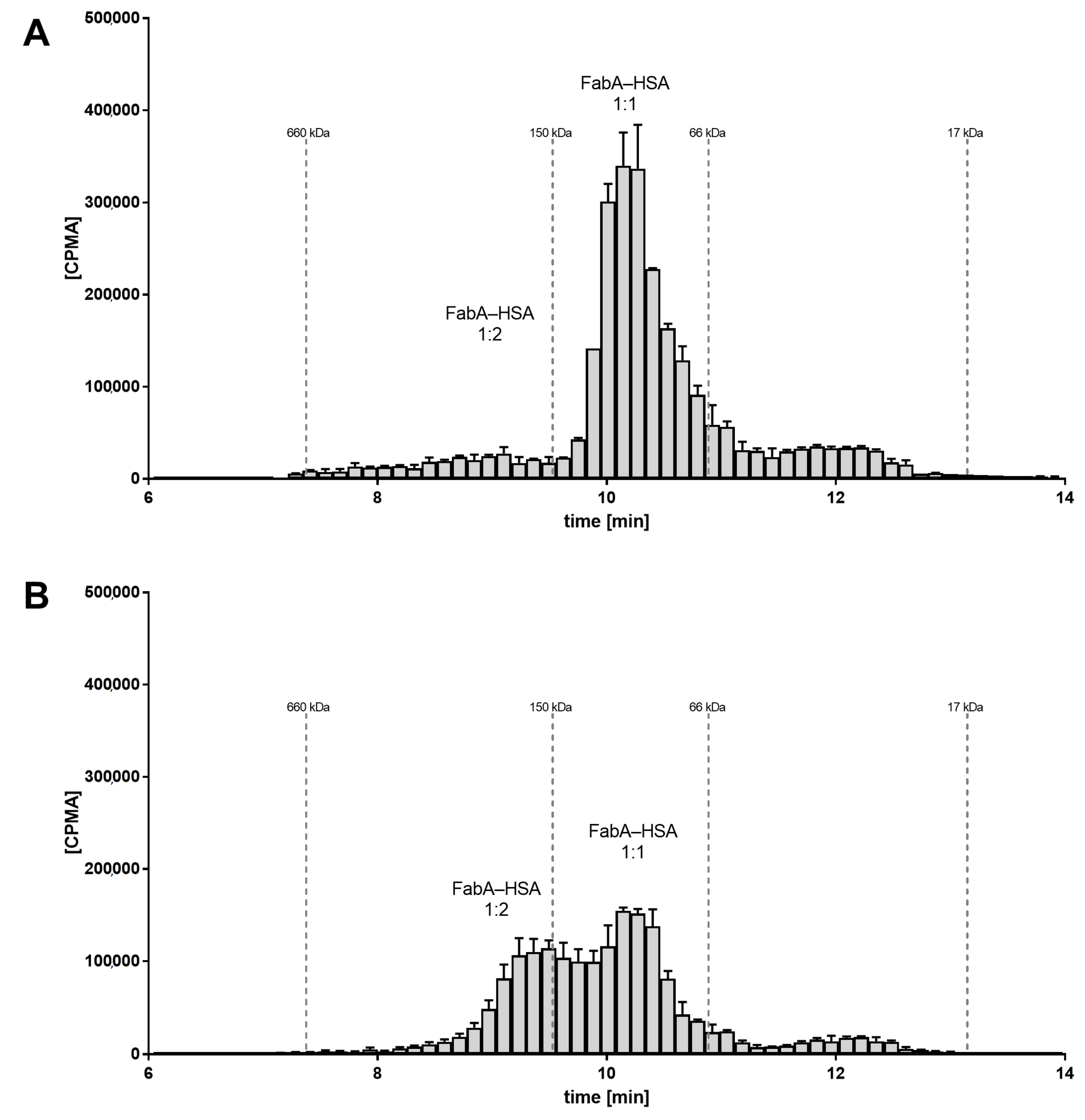 Pharmaceutics 12 00810 g003
