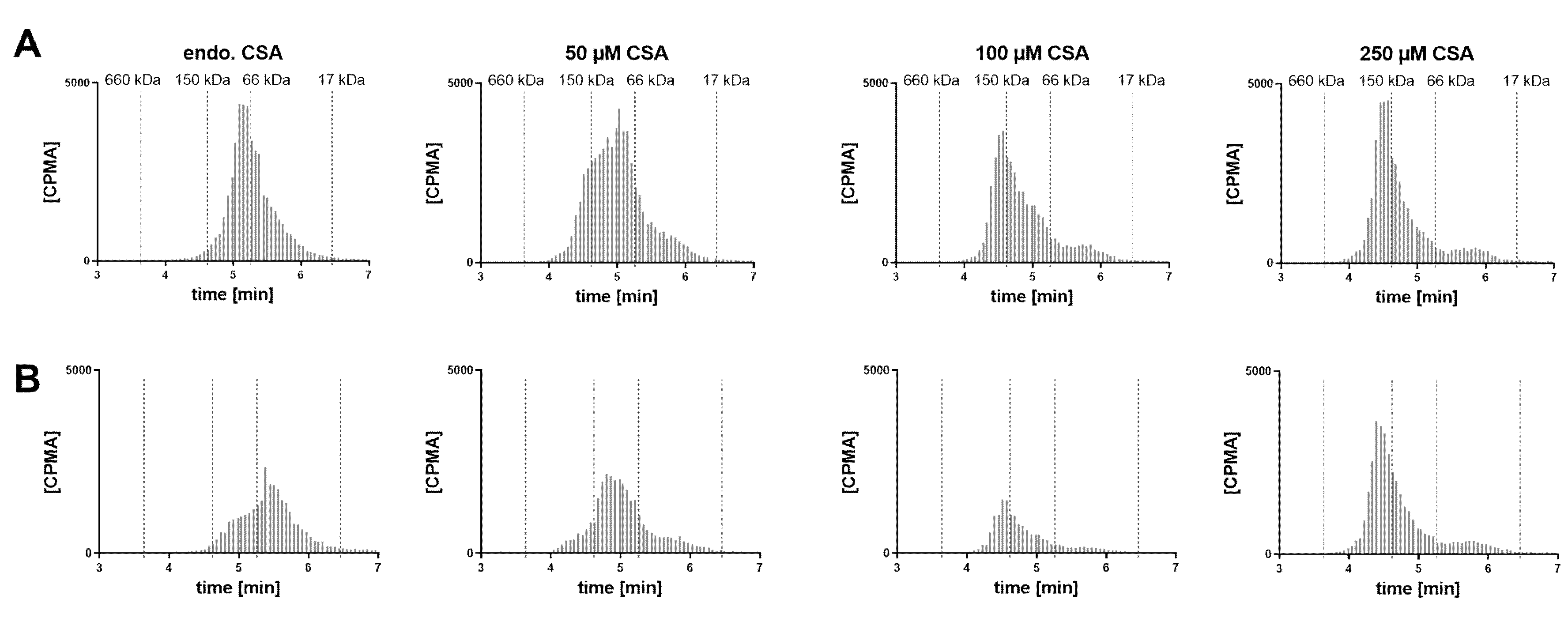 Pharmaceutics 12 00810 g005