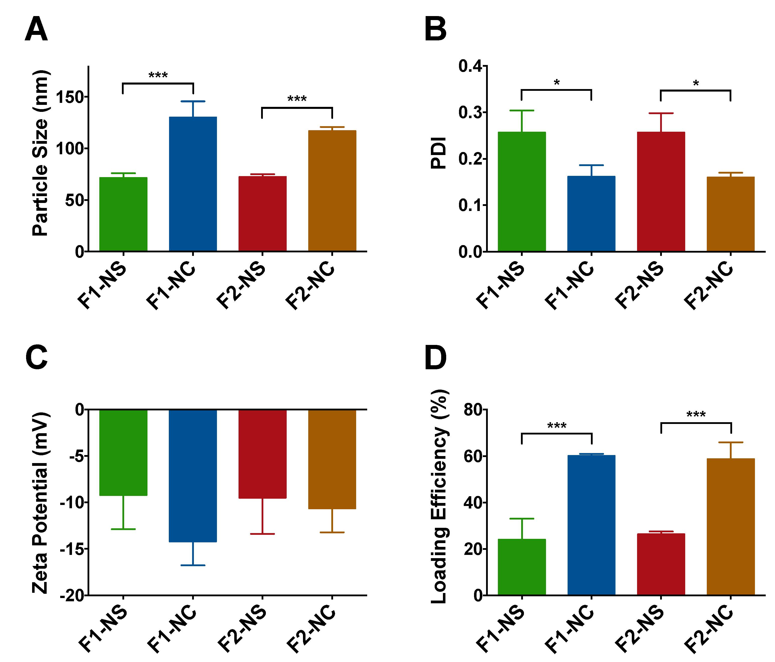 Pharmaceutics 12 00811 g002