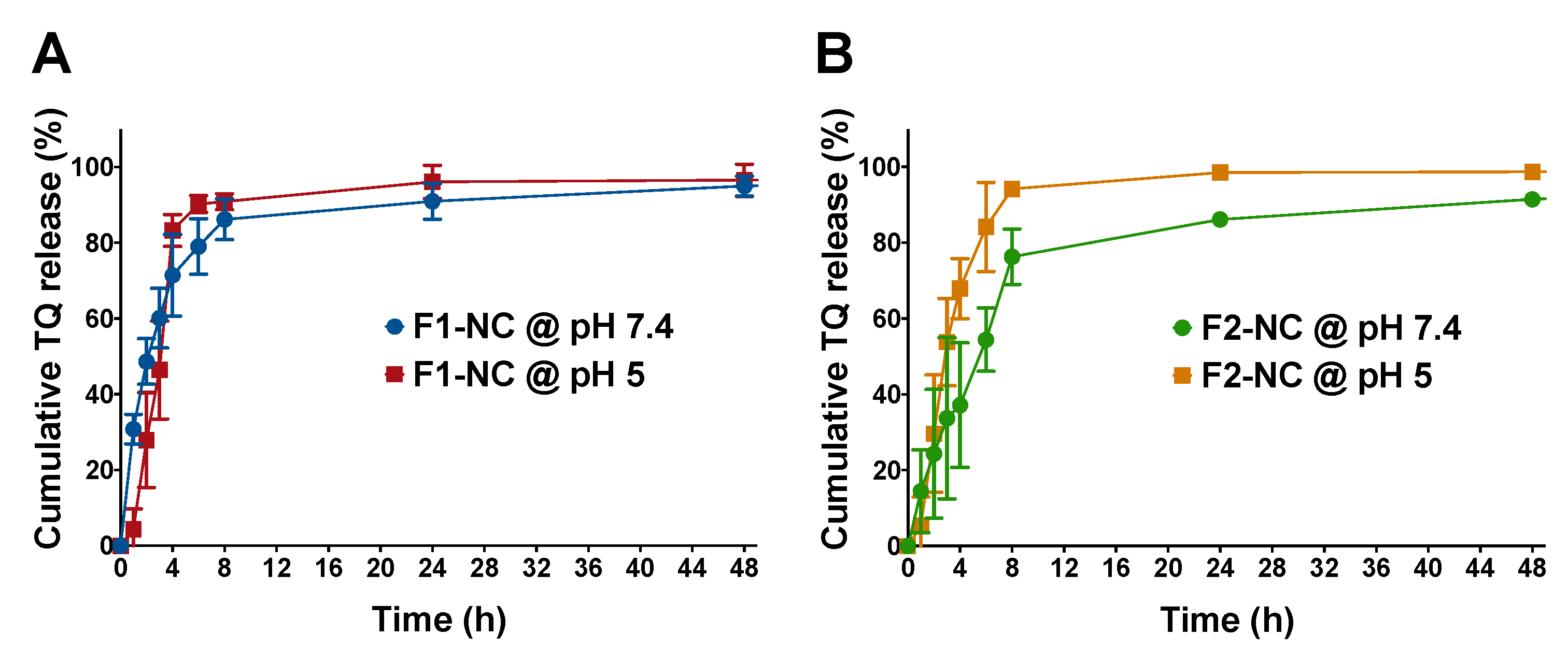 Pharmaceutics 12 00811 g005