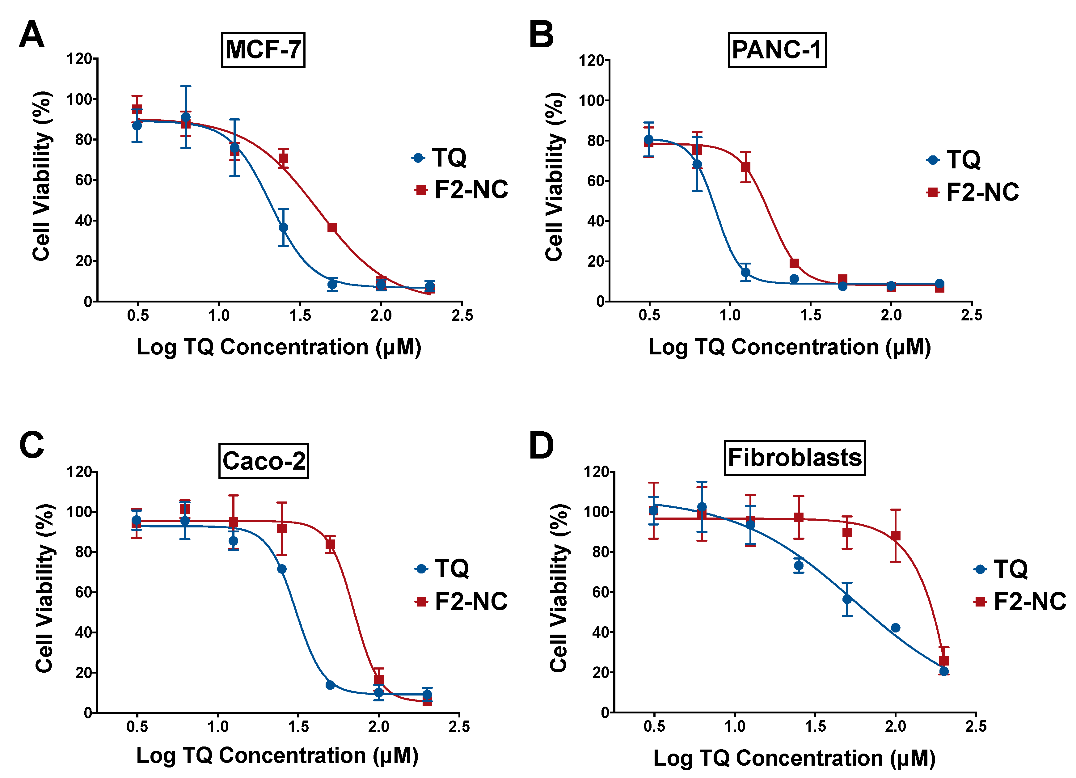 Pharmaceutics 12 00811 g006
