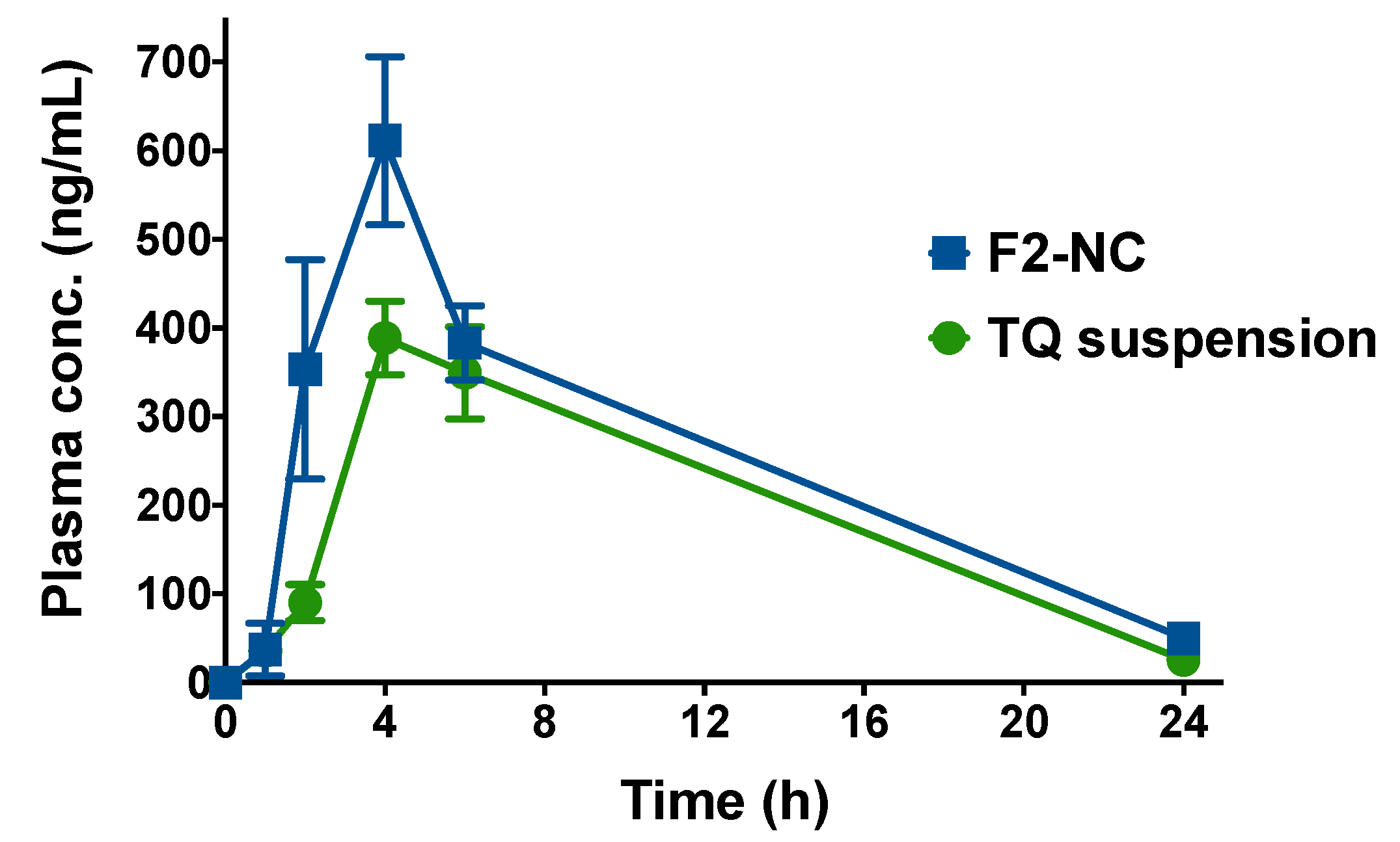Pharmaceutics 12 00811 g007