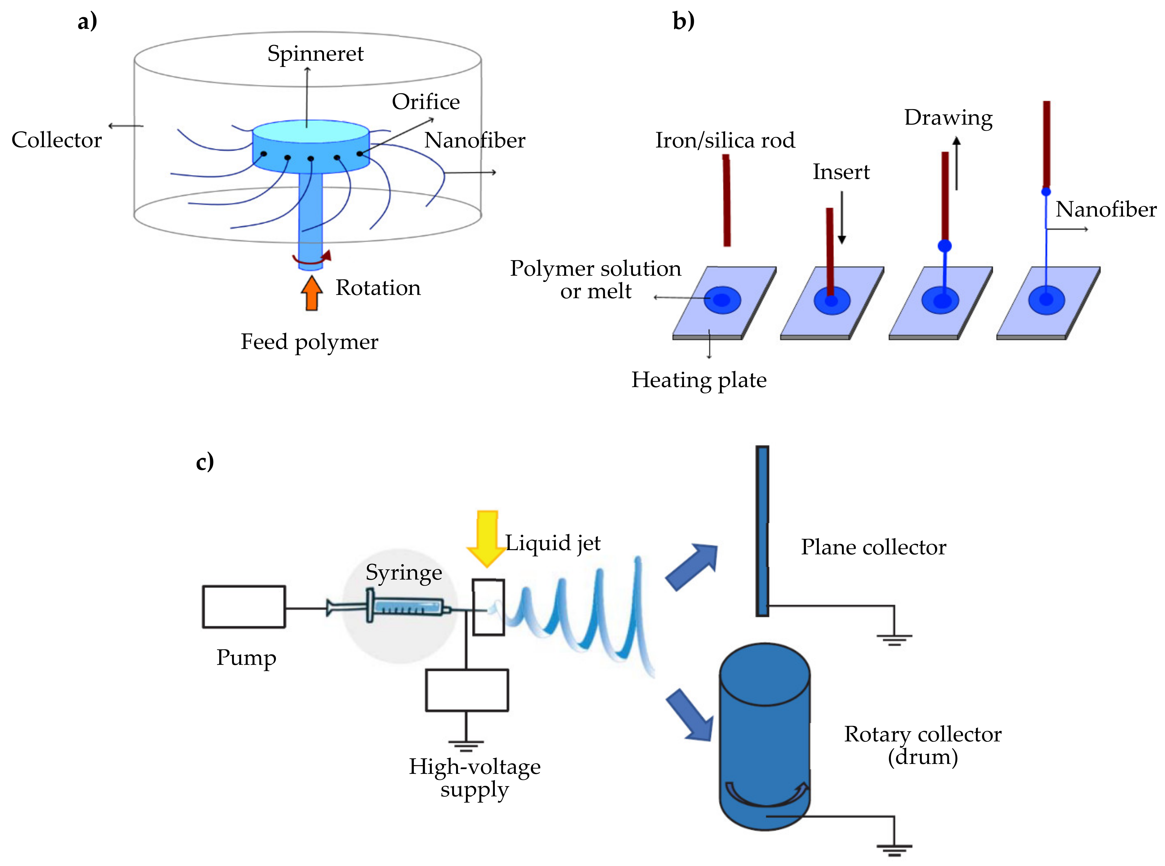 Pharmaceutics 12 00815 g001 Pharmaceutics 12 00815 g001