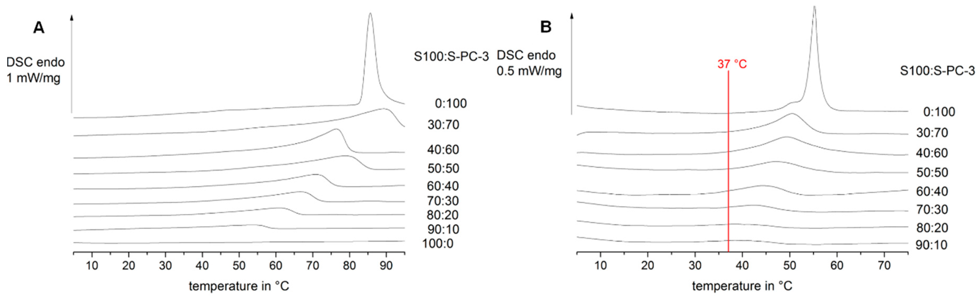 Pharmaceutics 12 00817 g001 Pharmaceutics 12 00817 g001