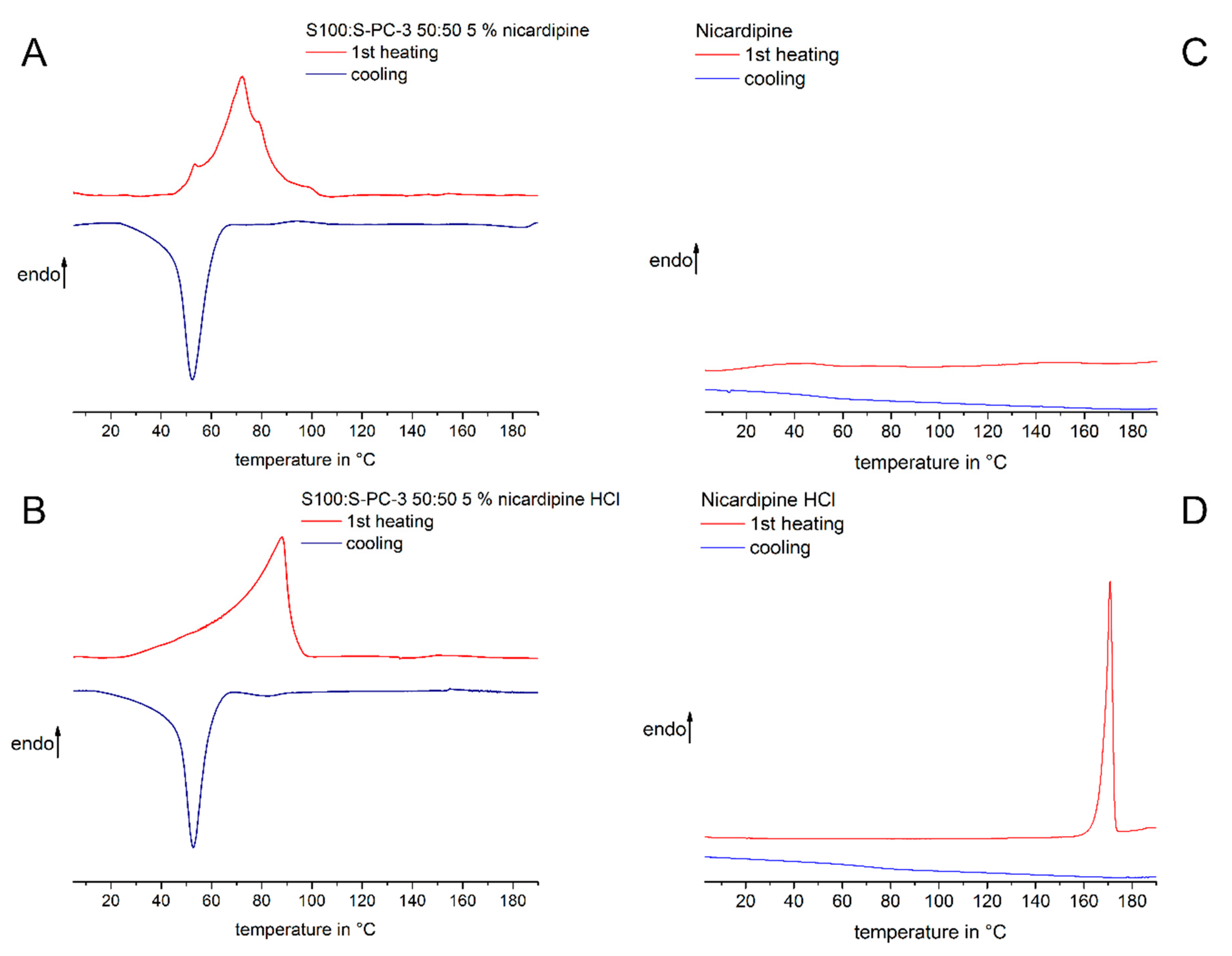 Pharmaceutics 12 00817 g004 Pharmaceutics 12 00817 g004