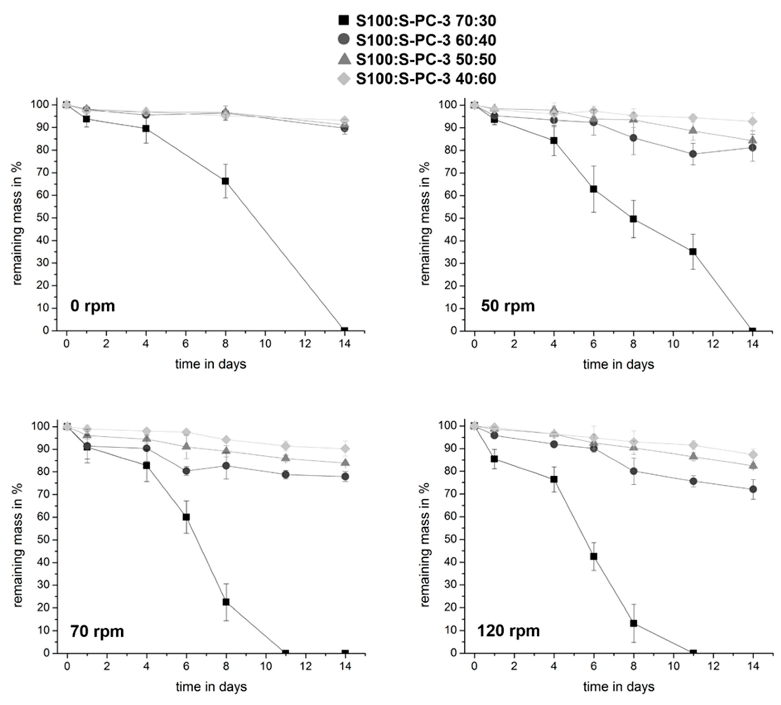 Pharmaceutics 12 00817 g009 Pharmaceutics 12 00817 g009