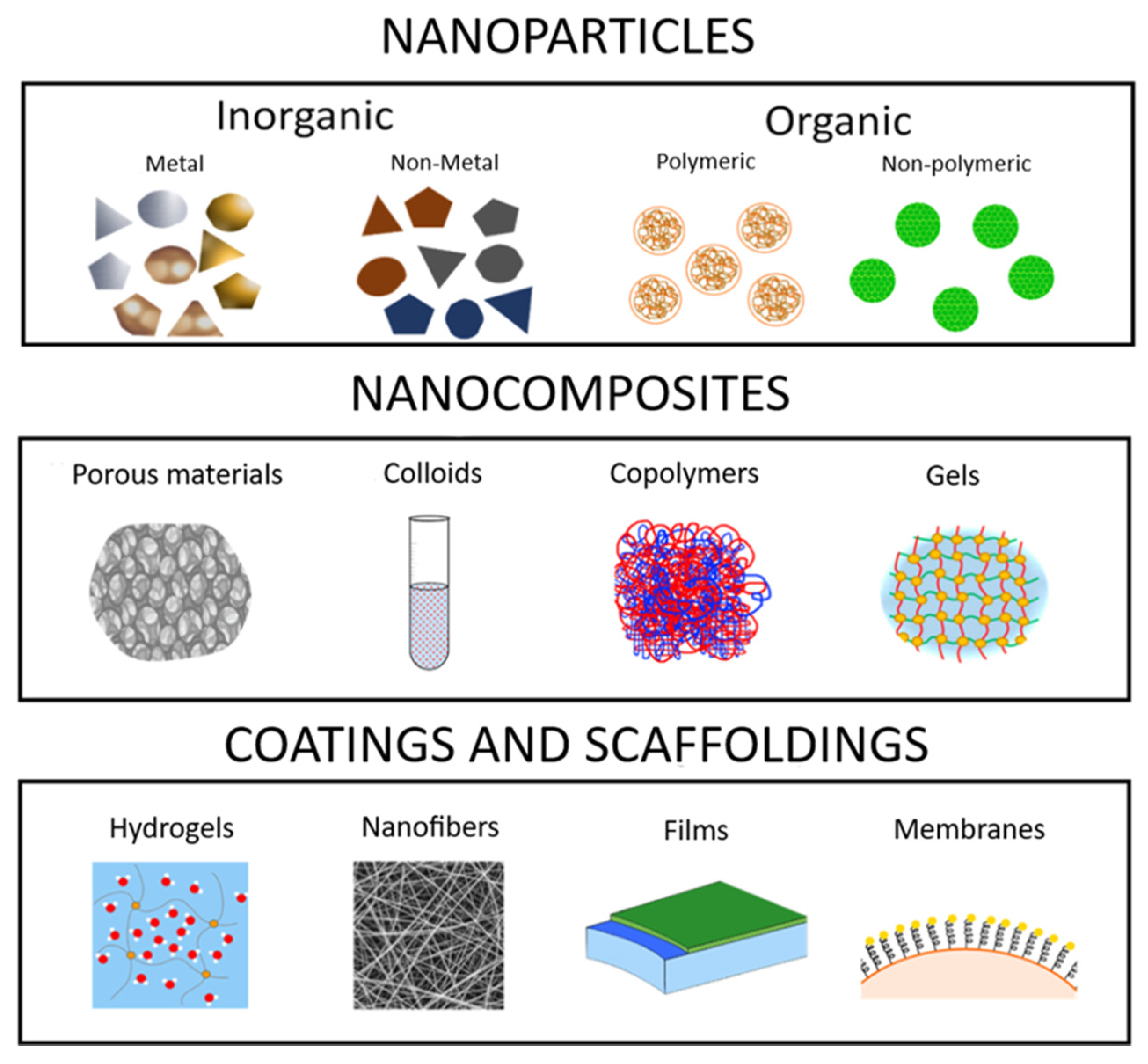Pharmaceutics 12 00821 g001