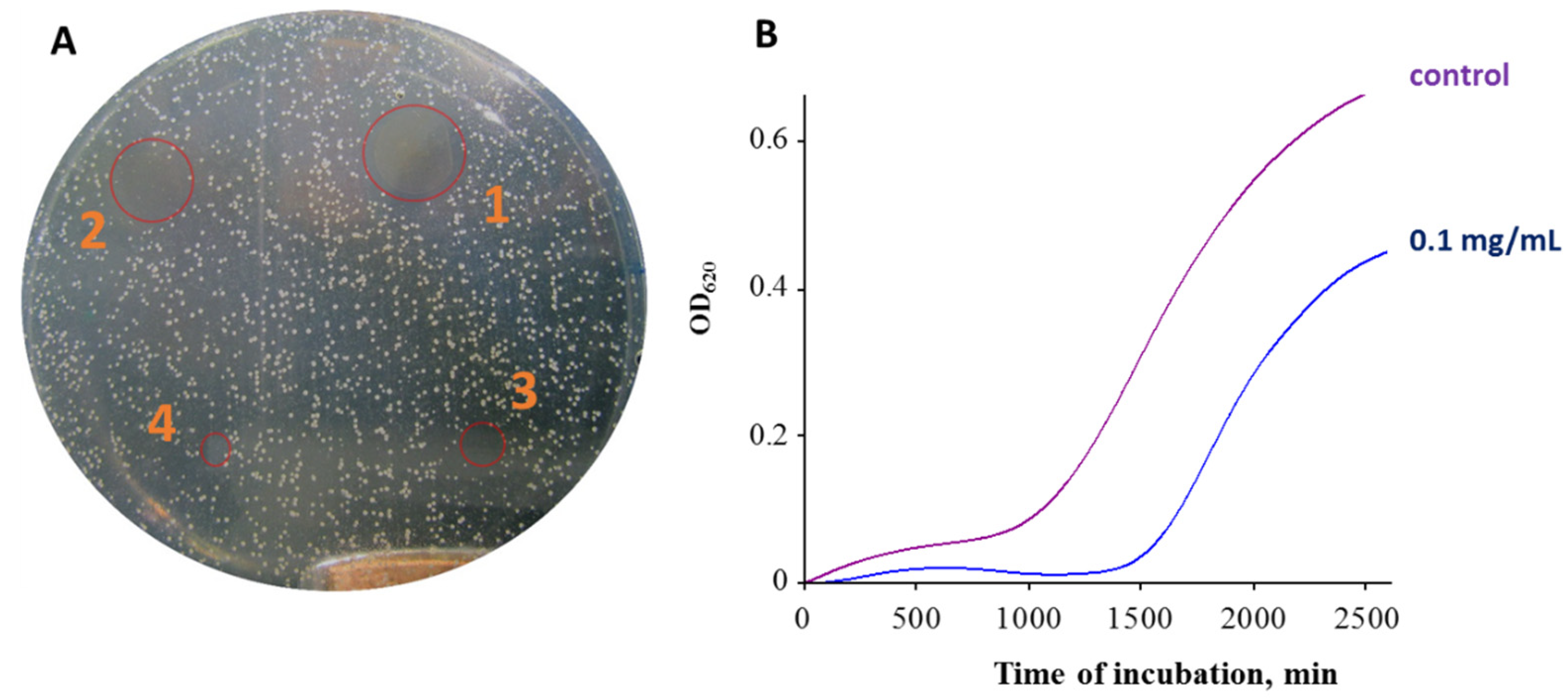 Pharmaceutics 12 00821 g003