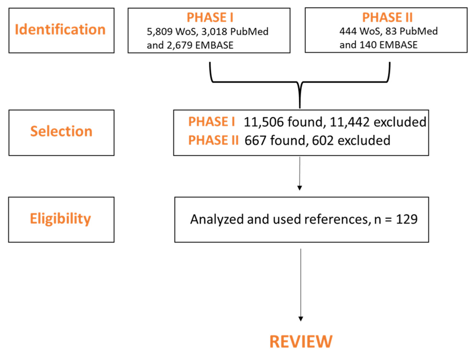 Pharmaceutics 12 00821 g006