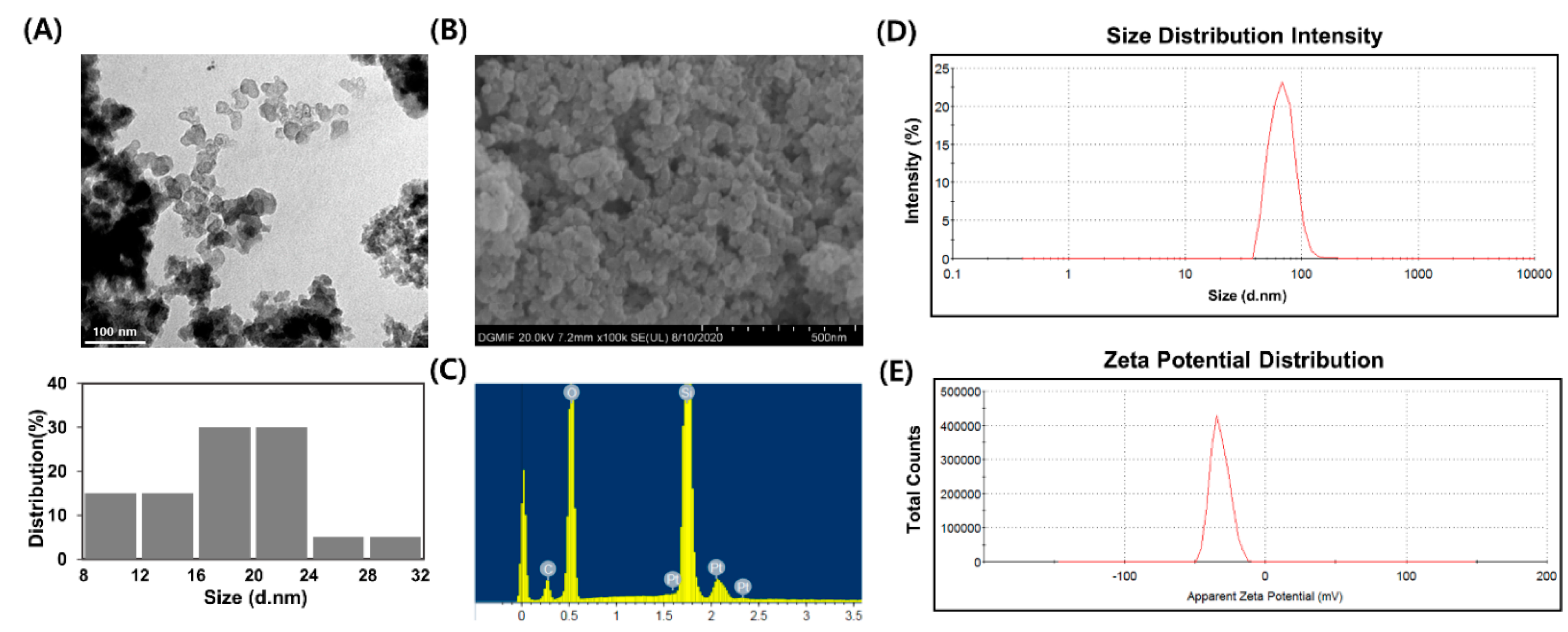 Pharmaceutics 12 00826 g002