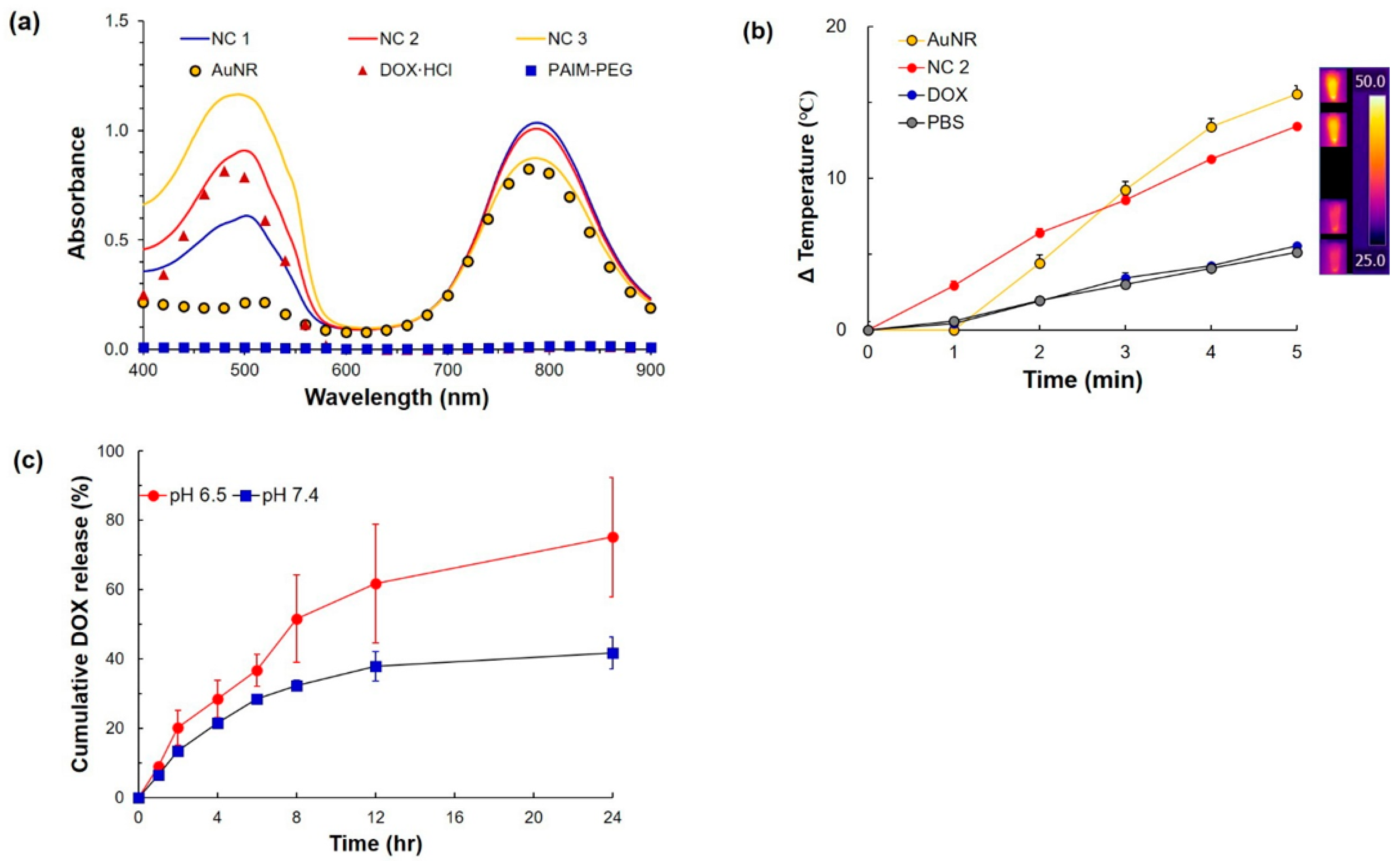 Pharmaceutics 12 00839 g002 Pharmaceutics 12 00839 g002